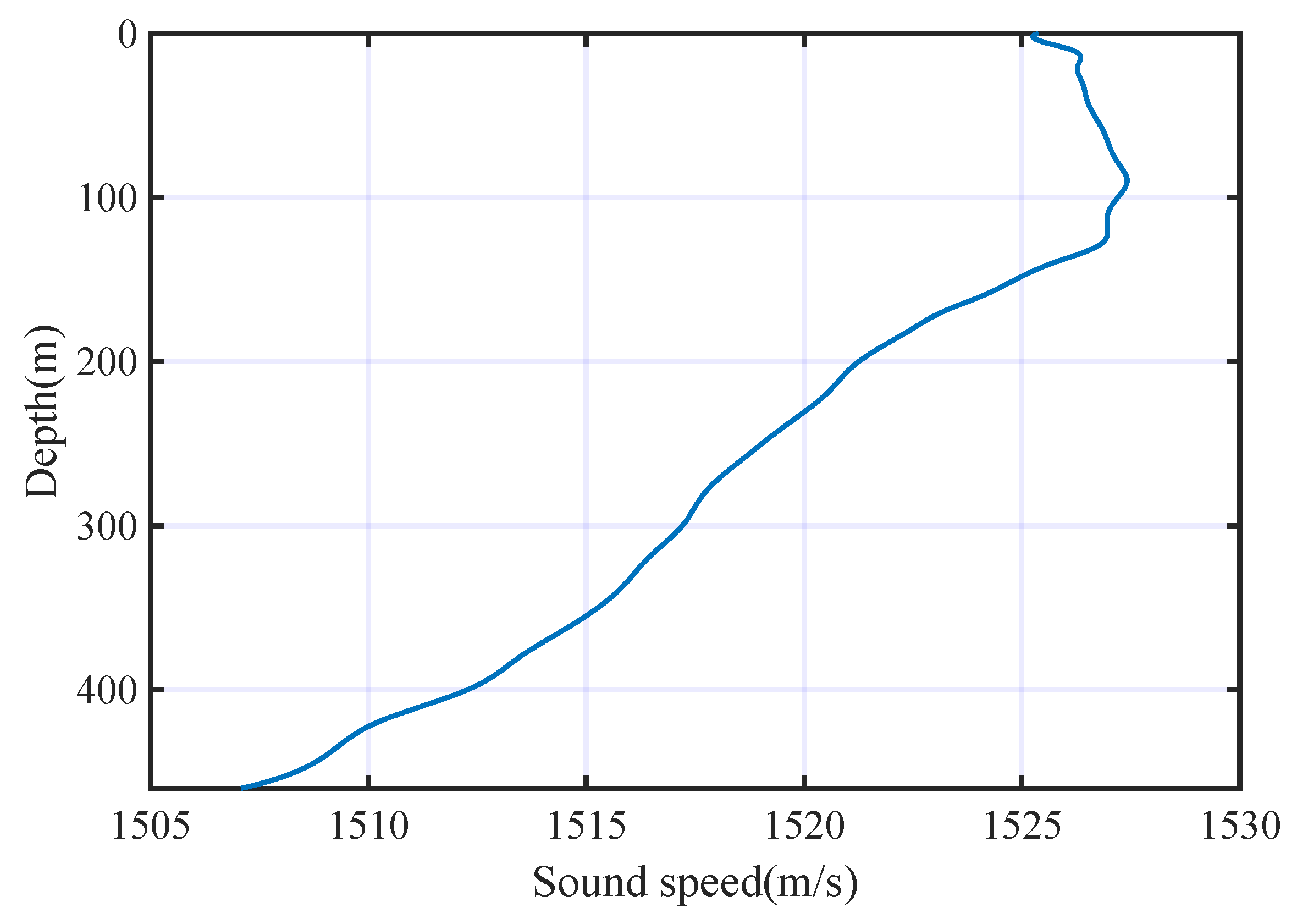 Entropy 25 01096 g004