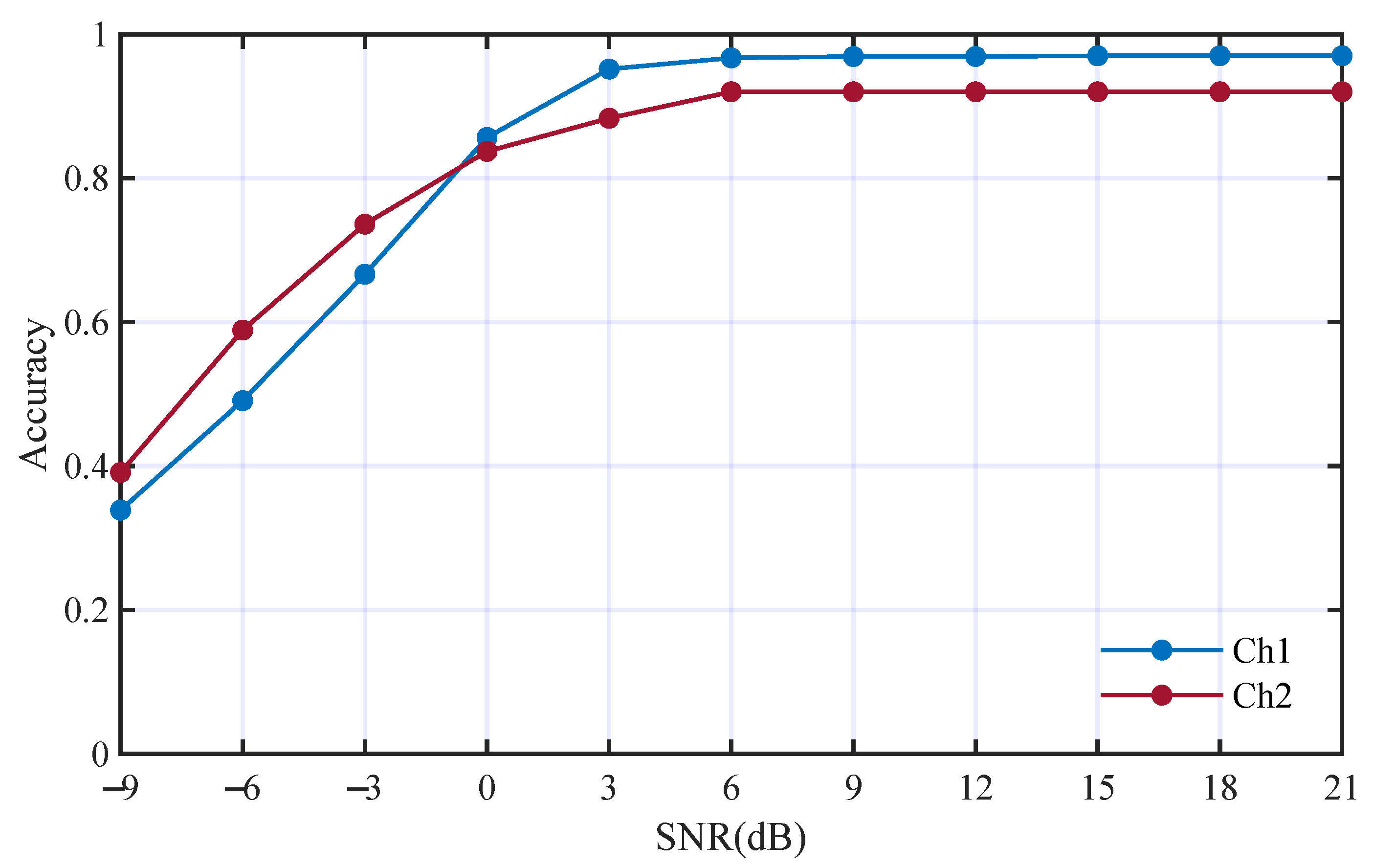 Entropy 25 01096 g007