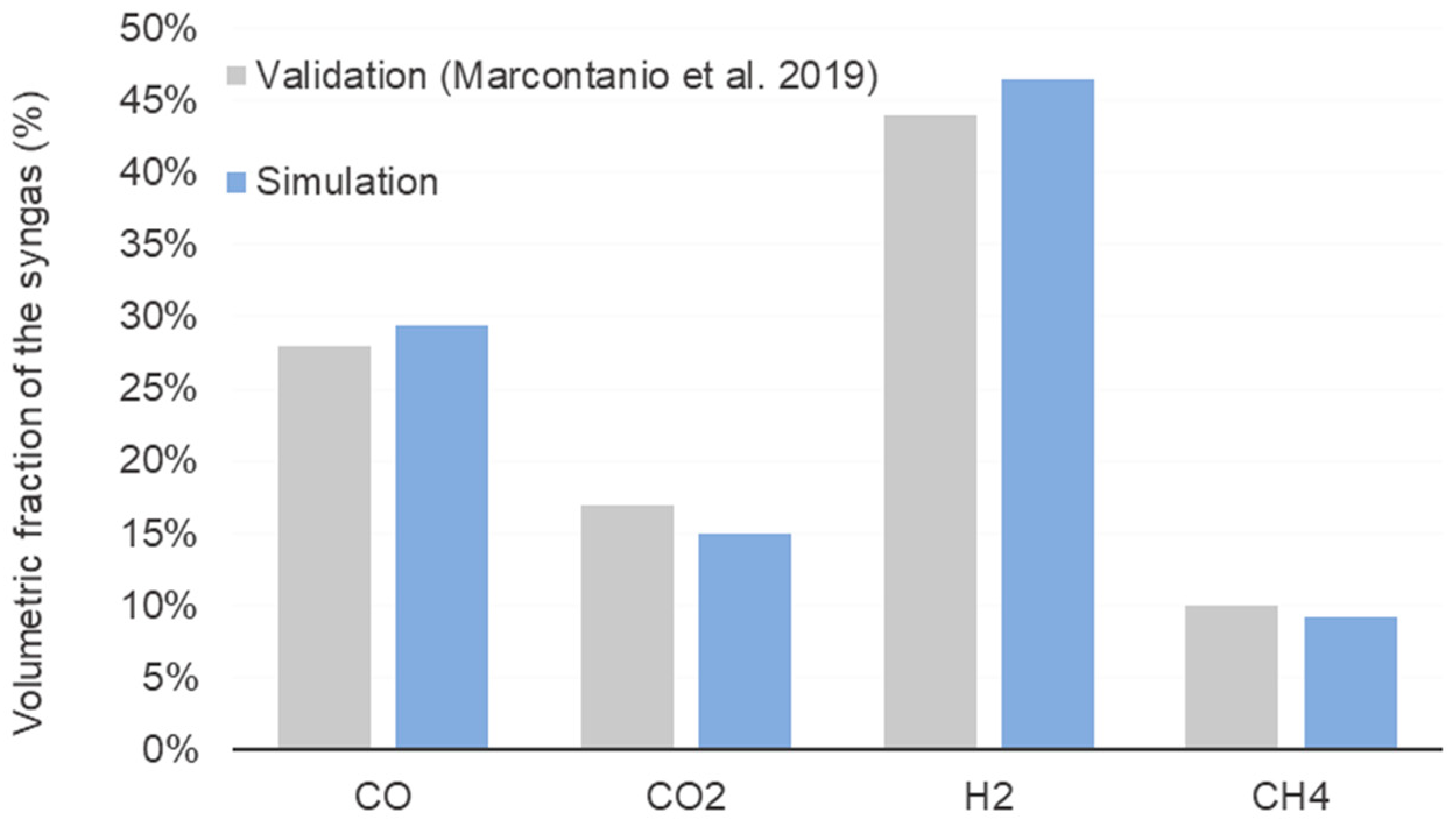 Entropy 25 01098 g010 Entropy 25 01098 g010