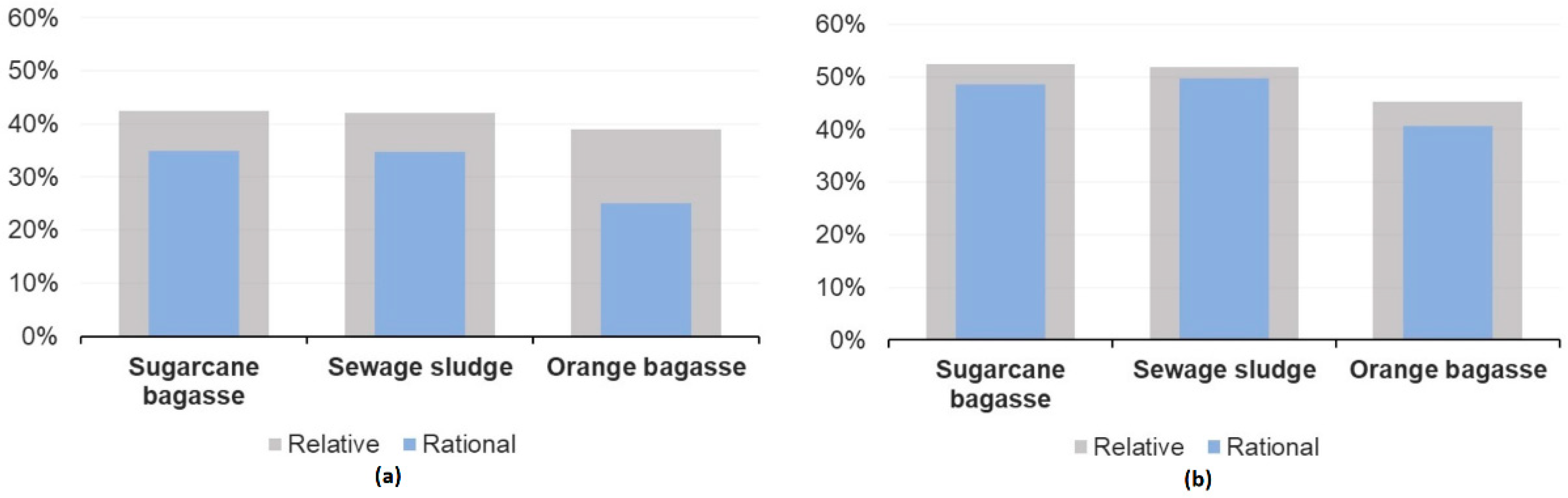 Entropy 25 01098 g012 Entropy 25 01098 g012