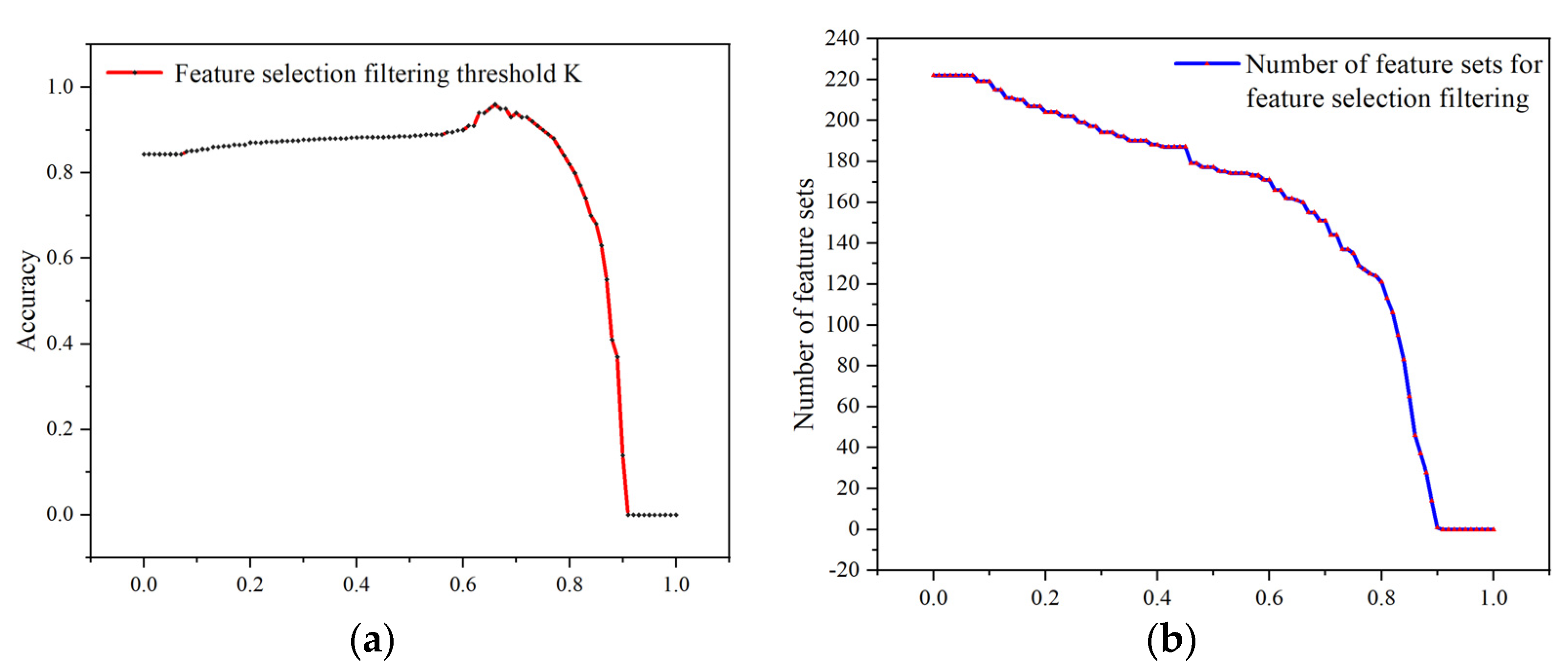 Entropy 25 01099 g007 Entropy 25 01099 g007