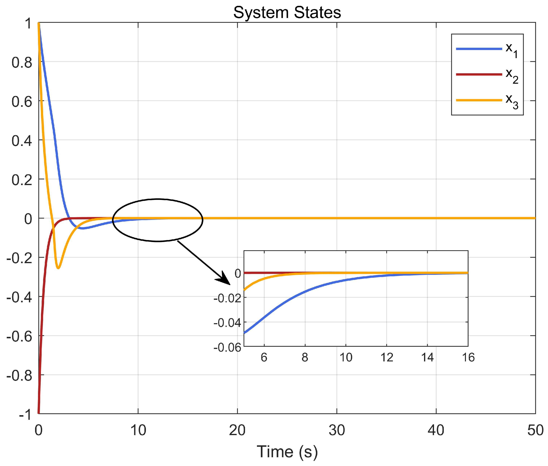 Entropy 25 01101 g002