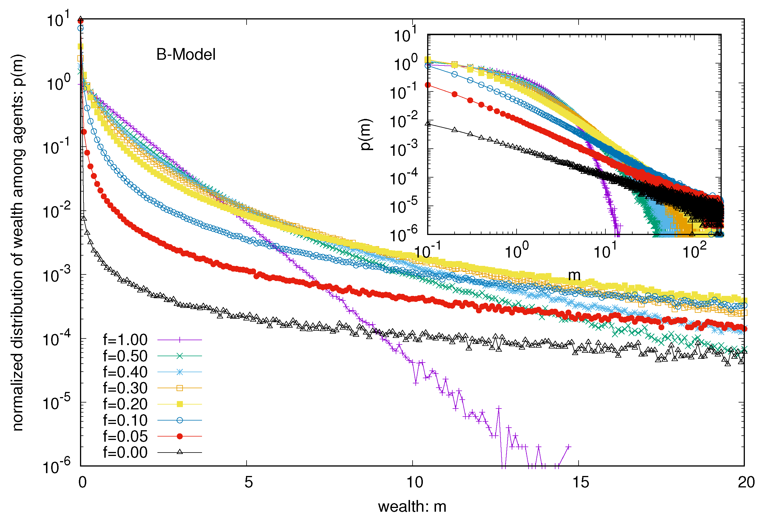 Entropy 25 01105 g003