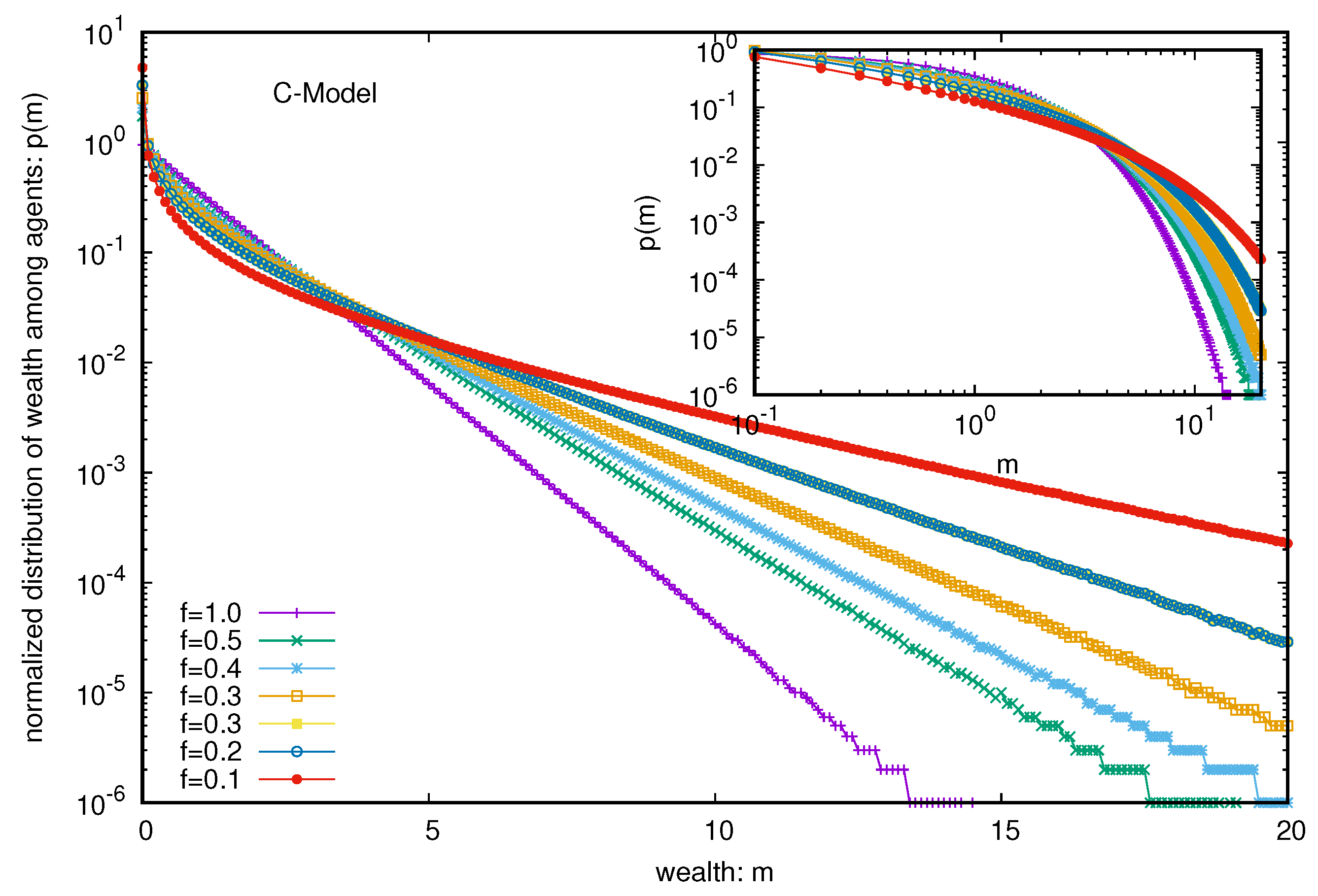 Entropy 25 01105 g006