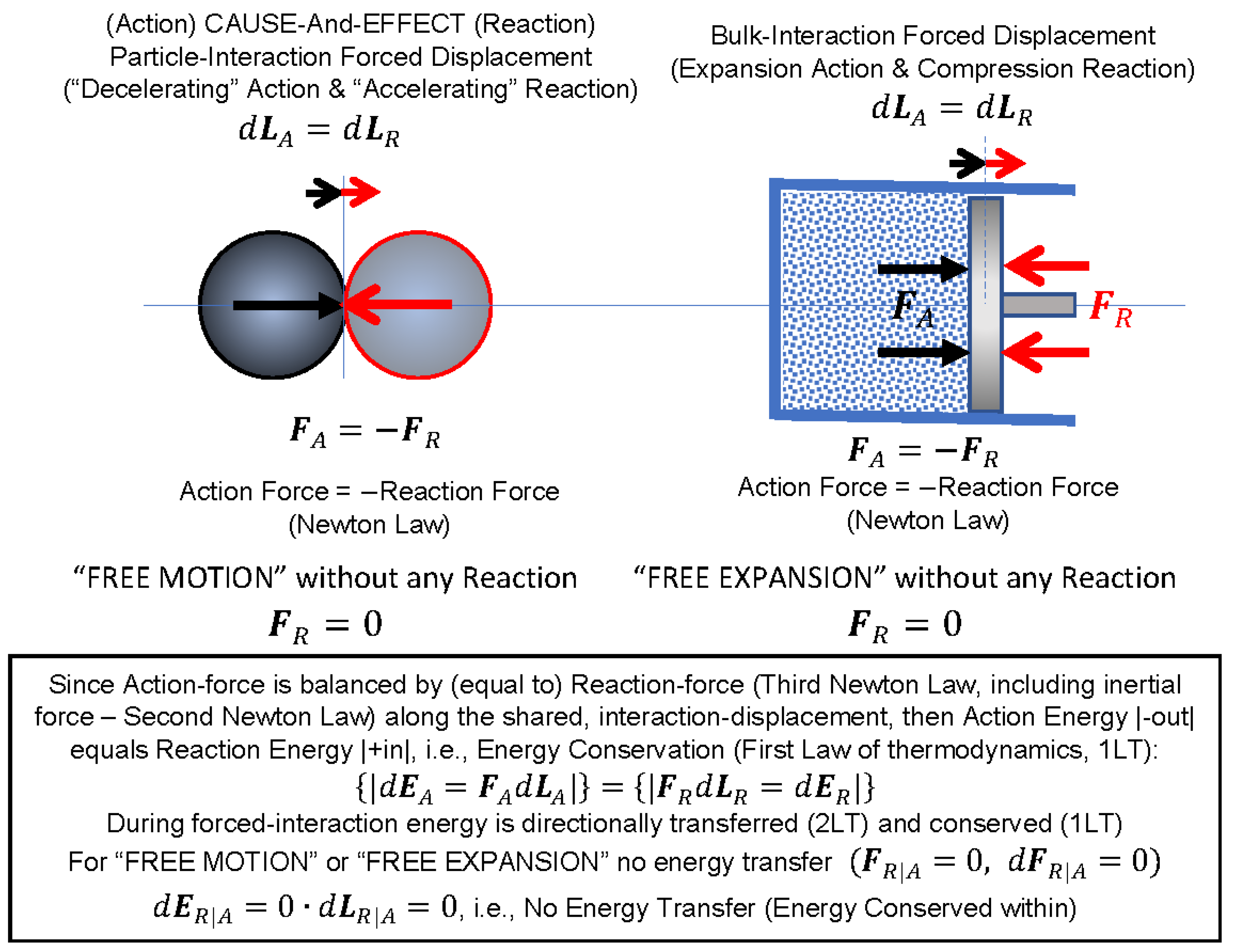 7.3 Powerstroke Sluggish Acceleration: Causes & Solutions