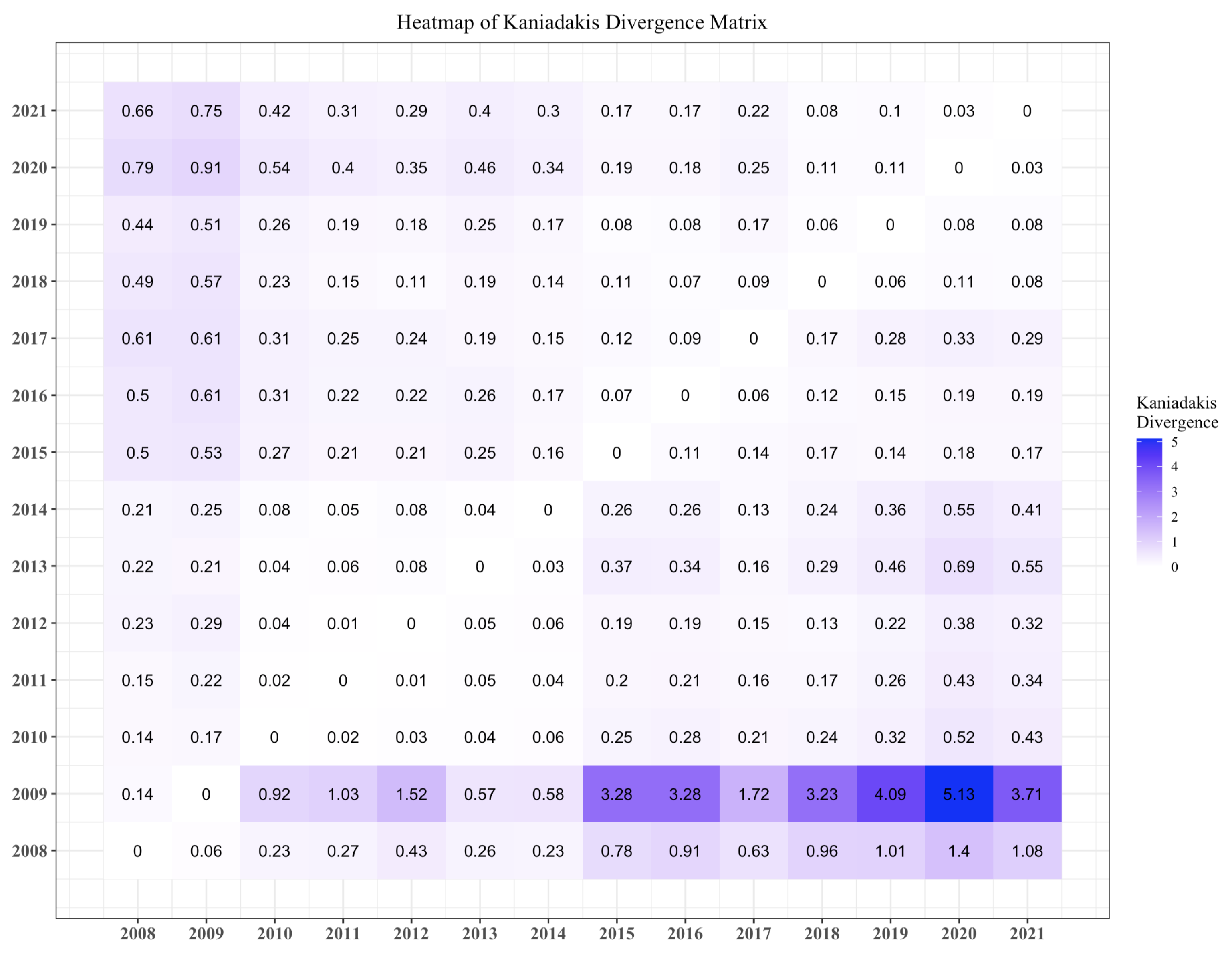 Kaniadakis's Information Geometry of Compositional Data Kaniadakis's Information Geometry of Compositional Data