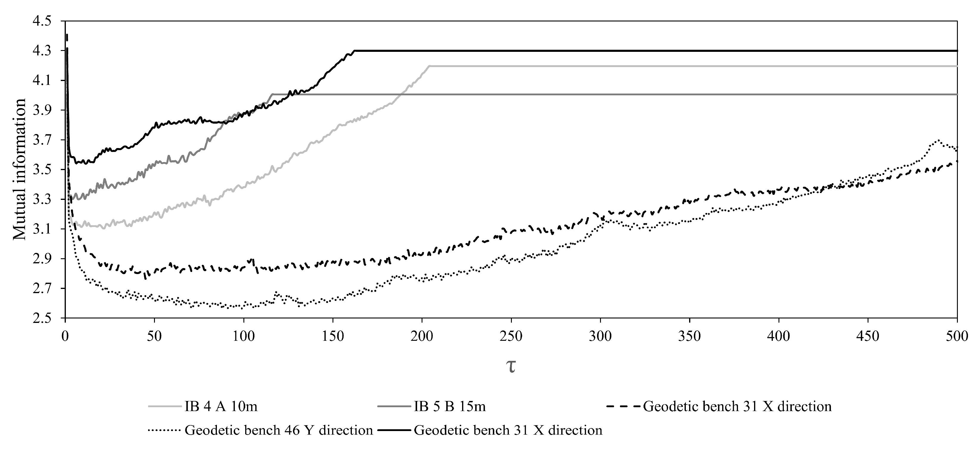 Entropy 25 01109 g005