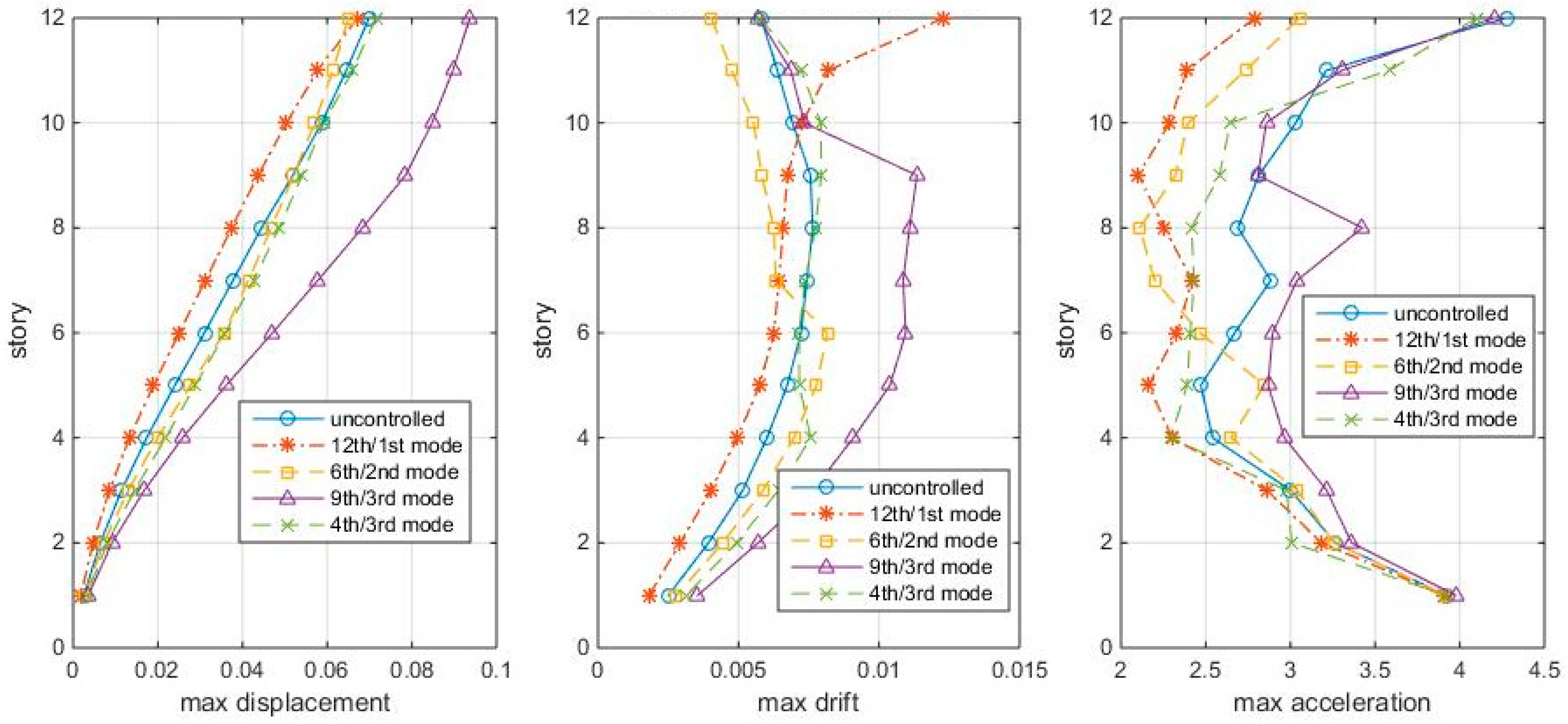 Entropy 25 01110 g003 Entropy 25 01110 g003