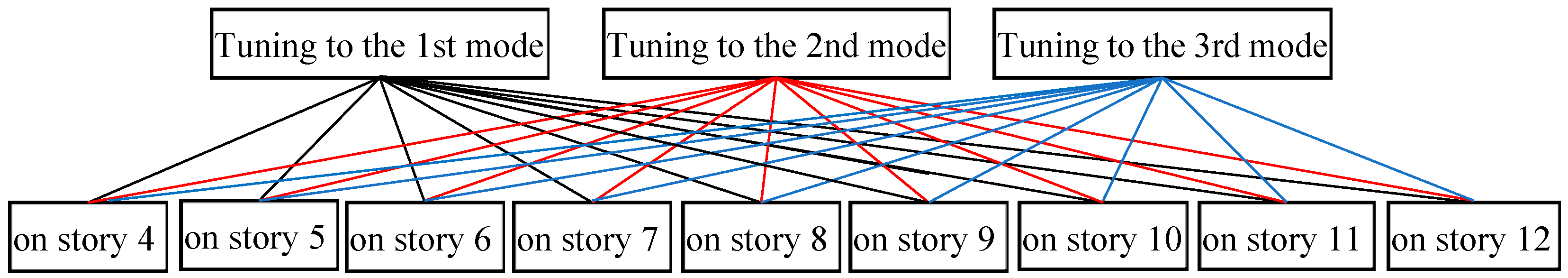 Entropy 25 01110 g004 Entropy 25 01110 g004