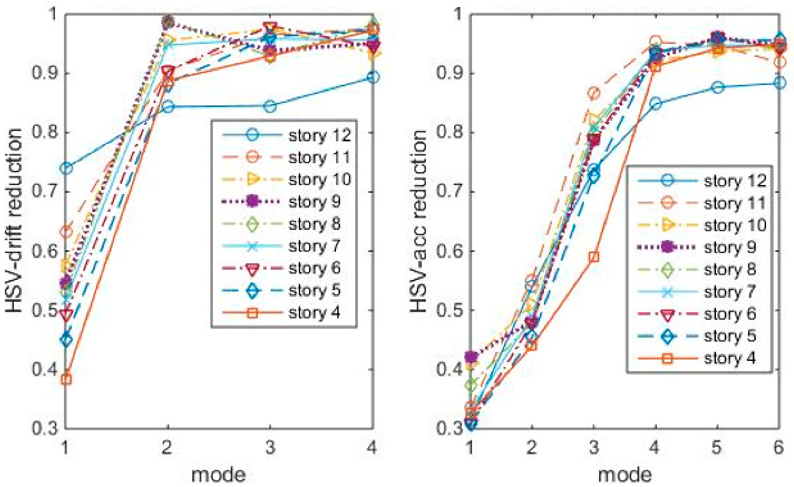 Entropy 25 01110 g005 Entropy 25 01110 g005