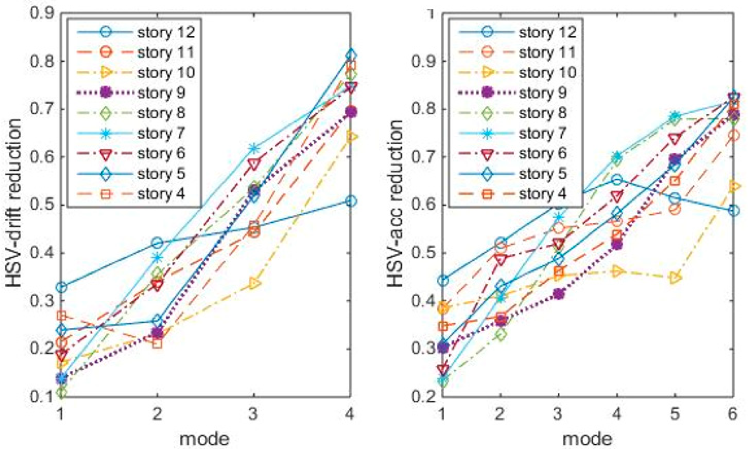 Entropy 25 01110 g006 Entropy 25 01110 g006