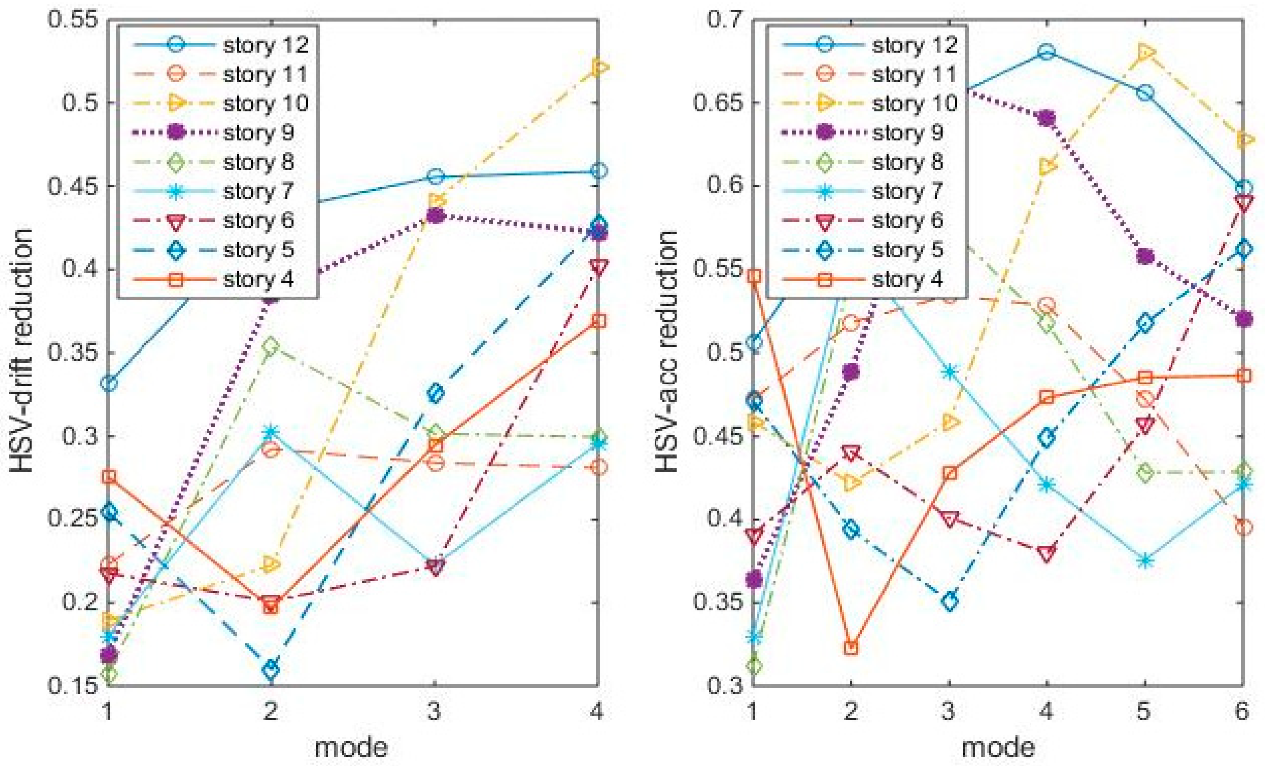 Entropy 25 01110 g007 Entropy 25 01110 g007