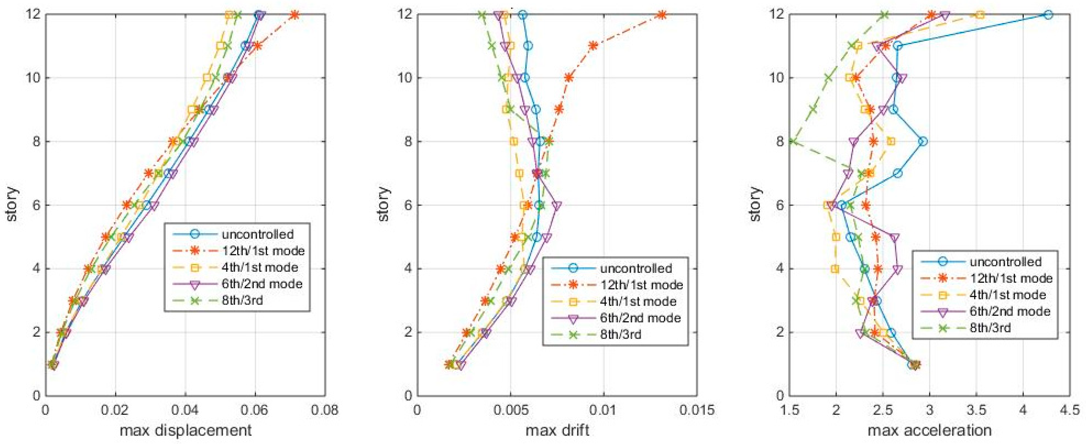 Entropy 25 01110 g008 Entropy 25 01110 g008