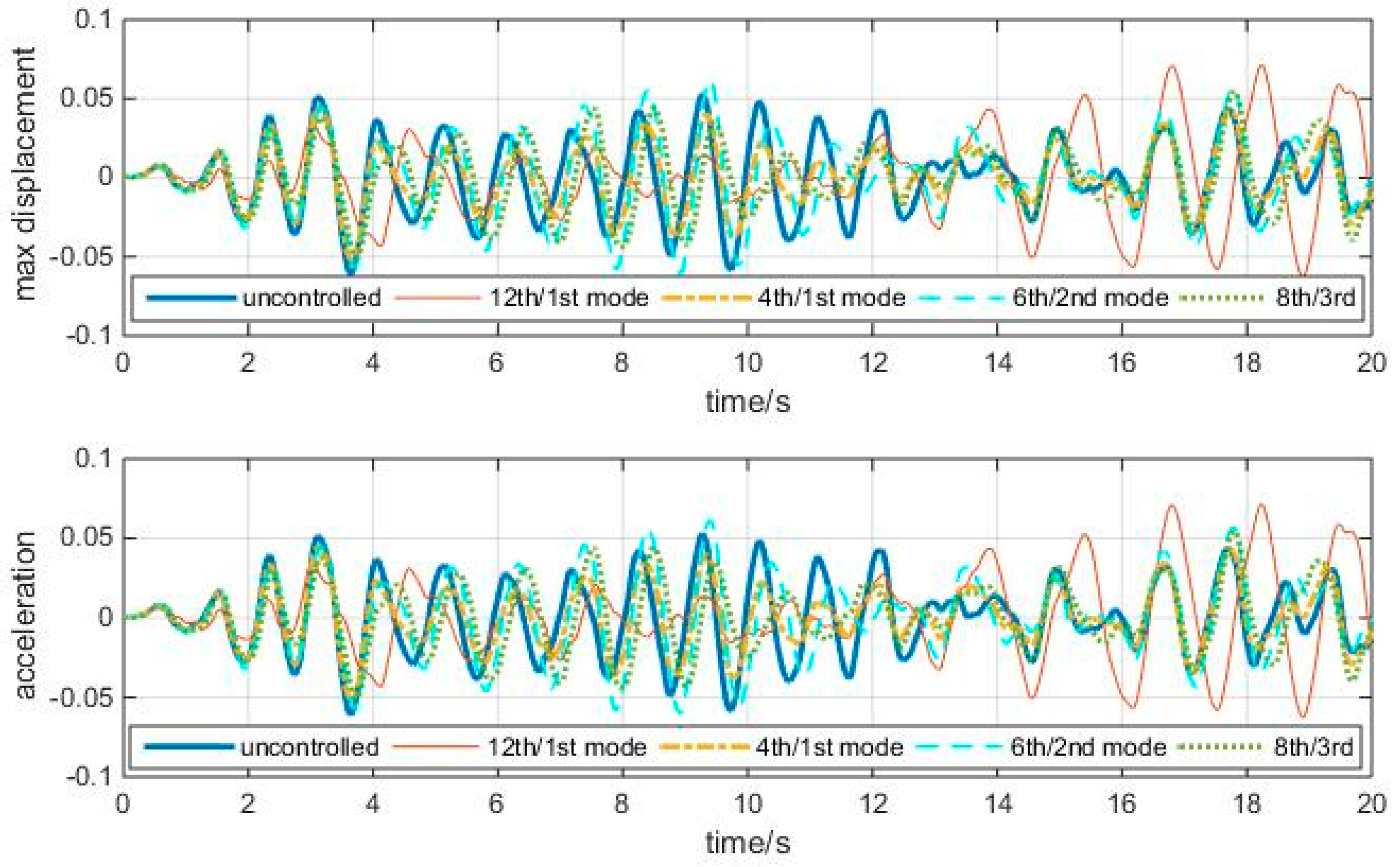 Entropy 25 01110 g010 Entropy 25 01110 g010