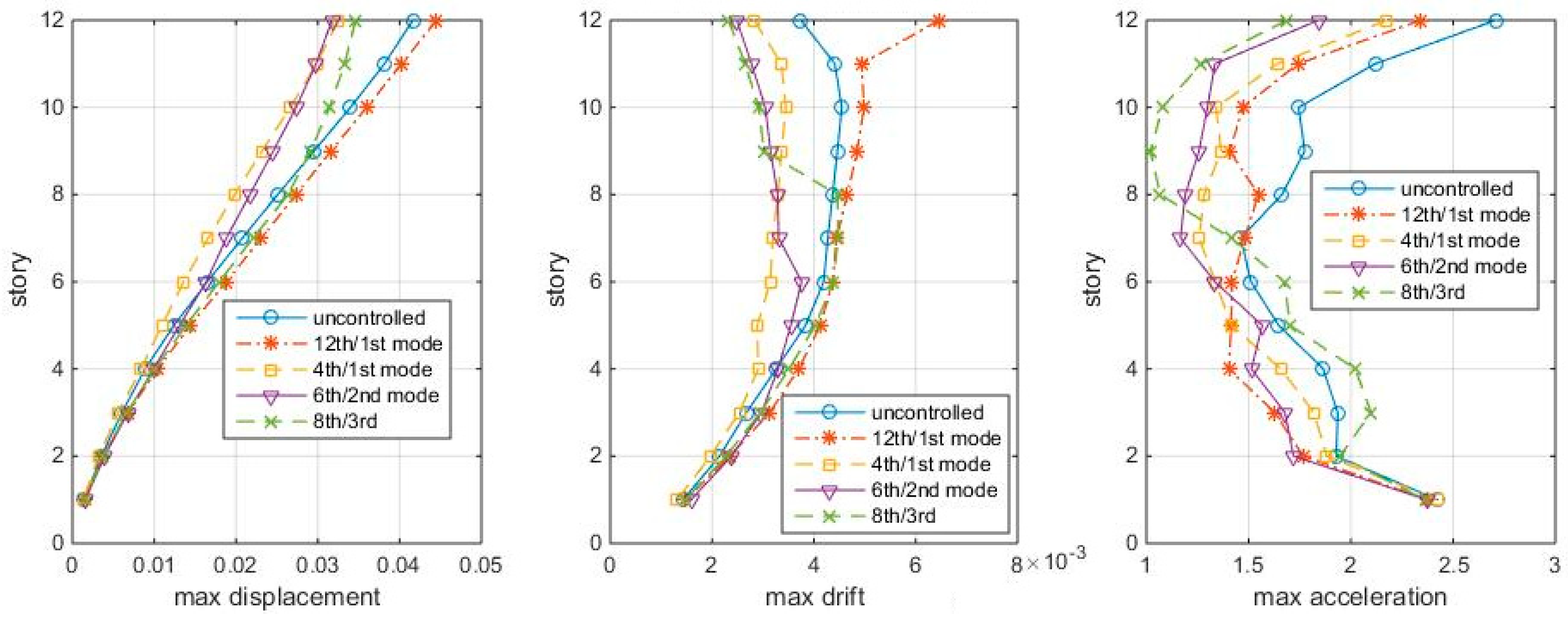 Entropy 25 01110 g012 Entropy 25 01110 g012