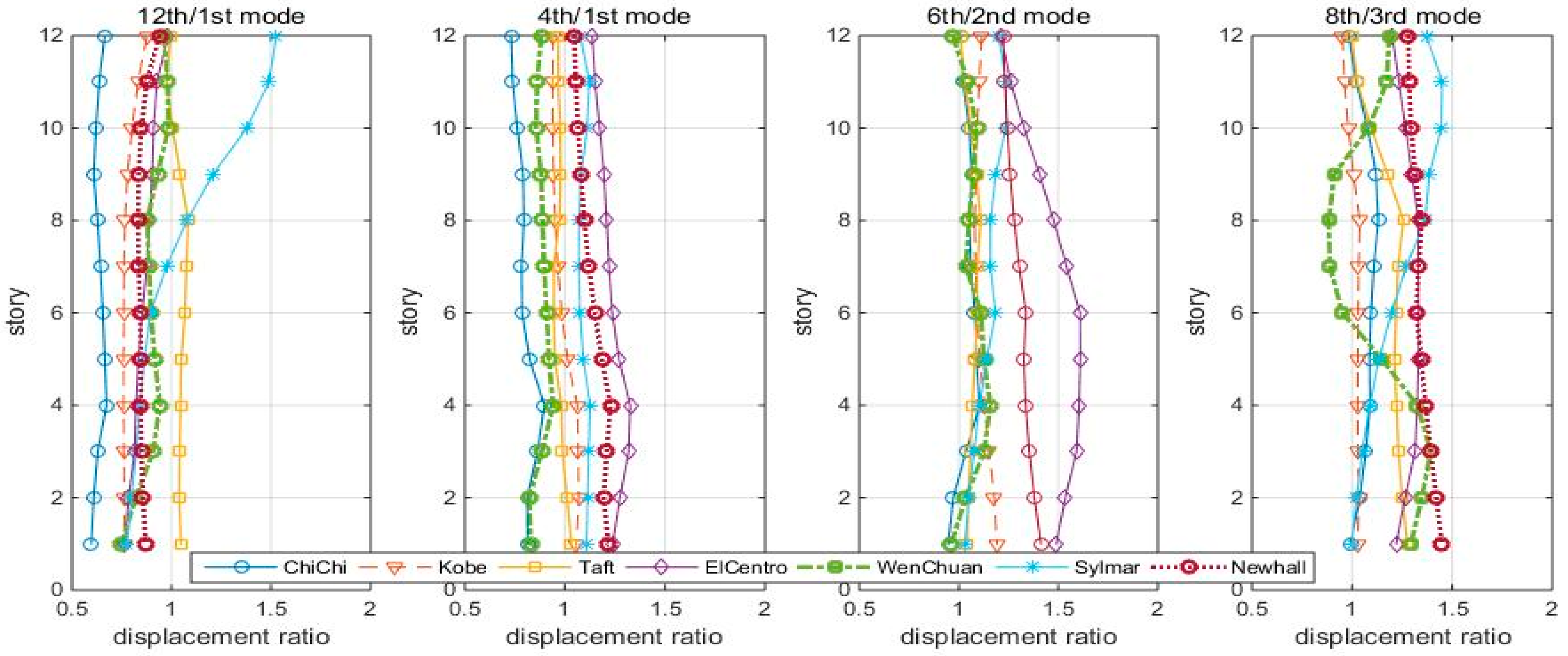 Entropy 25 01110 g015 Entropy 25 01110 g015