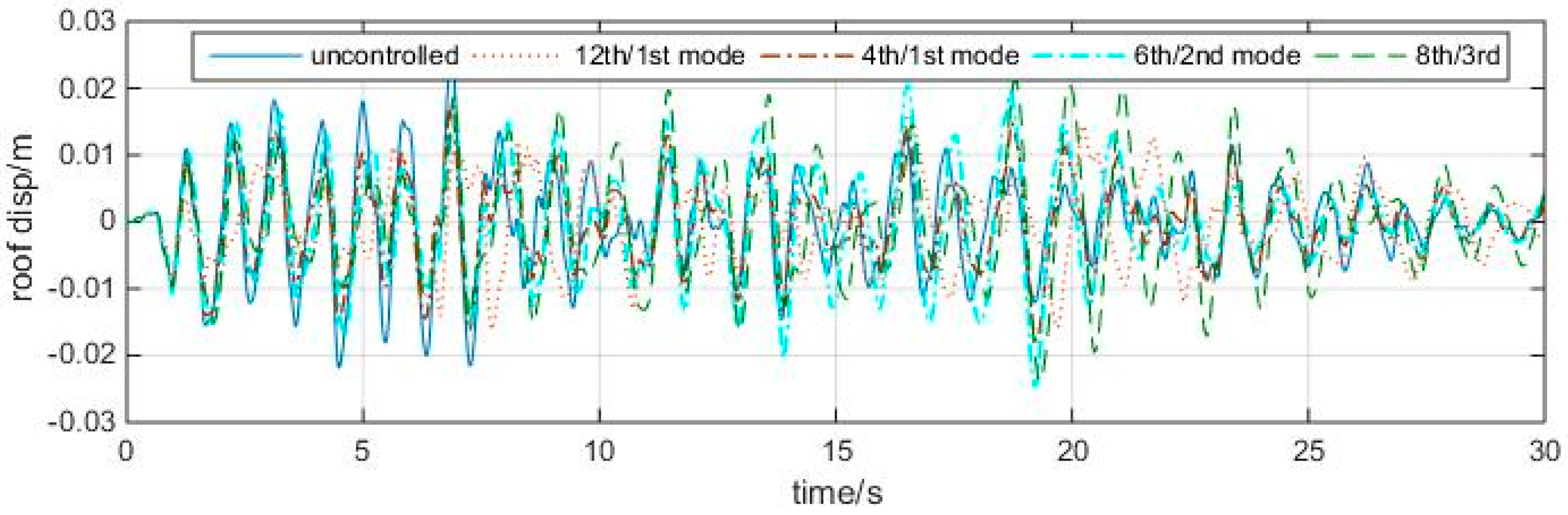 Entropy 25 01110 g016 Entropy 25 01110 g016