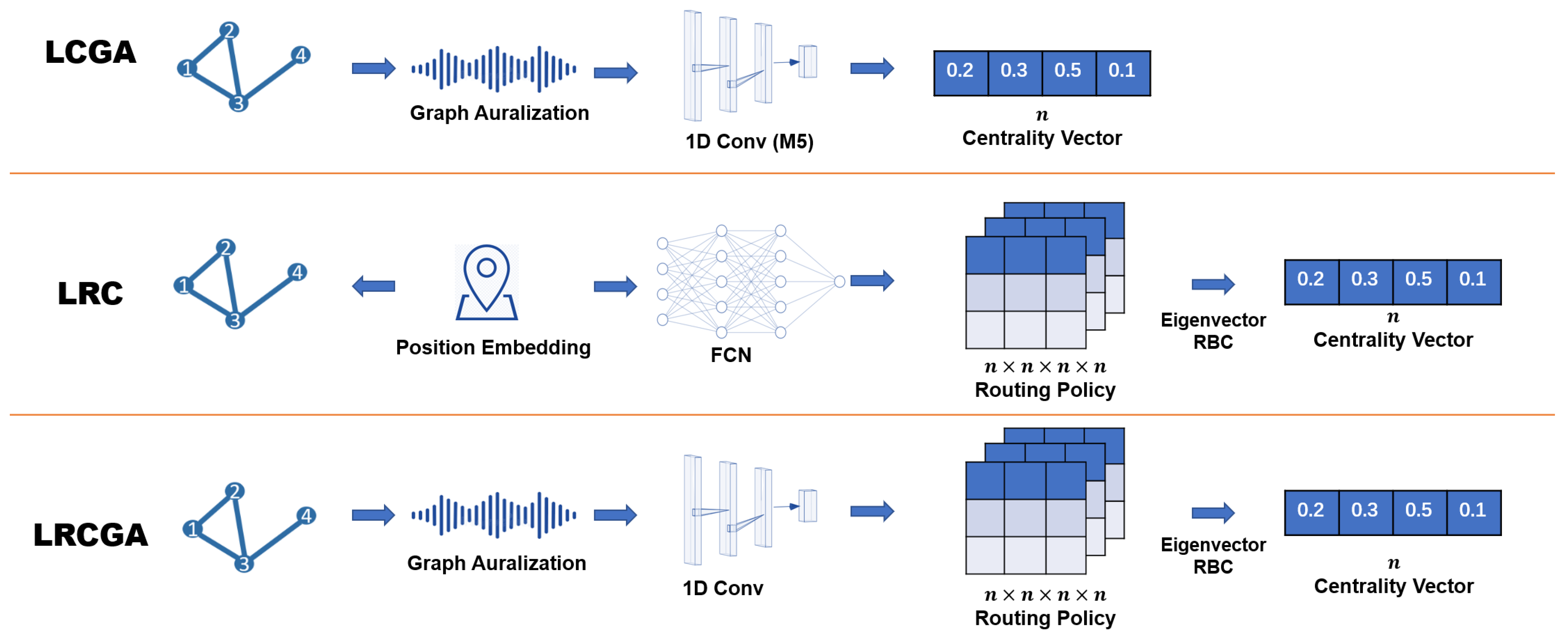 This Simple KP Centrality Hack Changed Everything