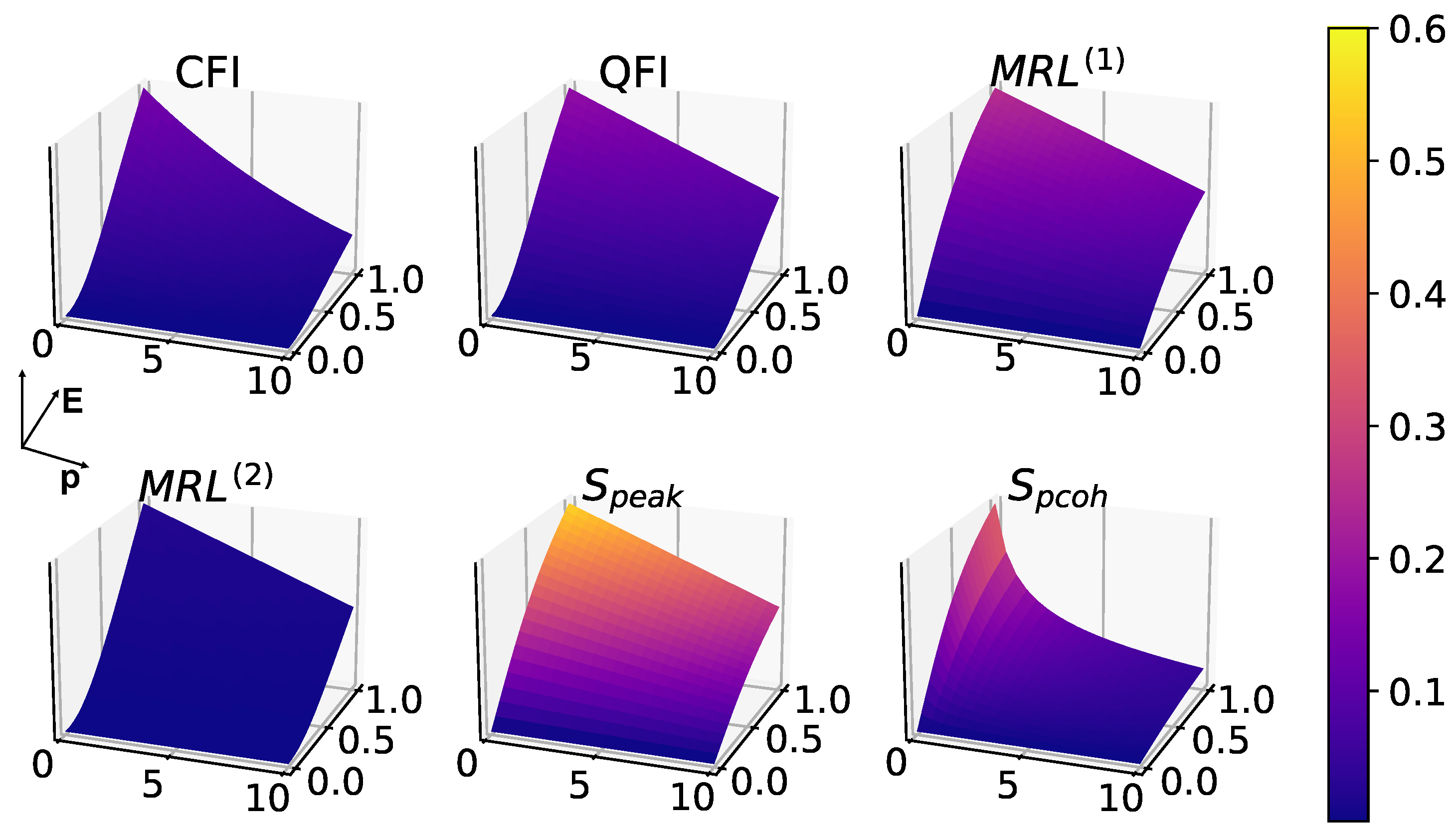Entropy 25 01116 g007 Entropy 25 01116 g007