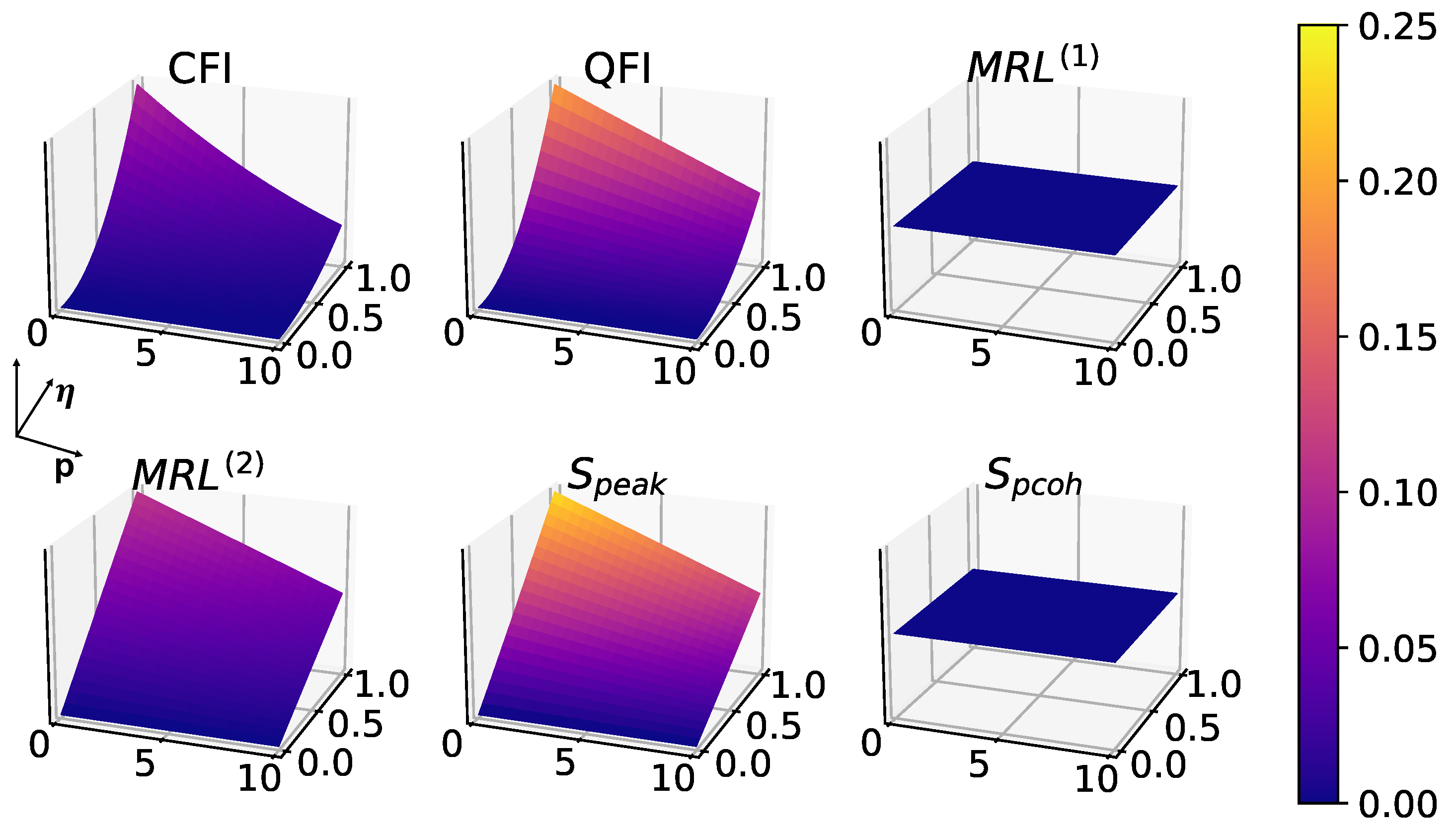 Entropy 25 01116 g008 Entropy 25 01116 g008