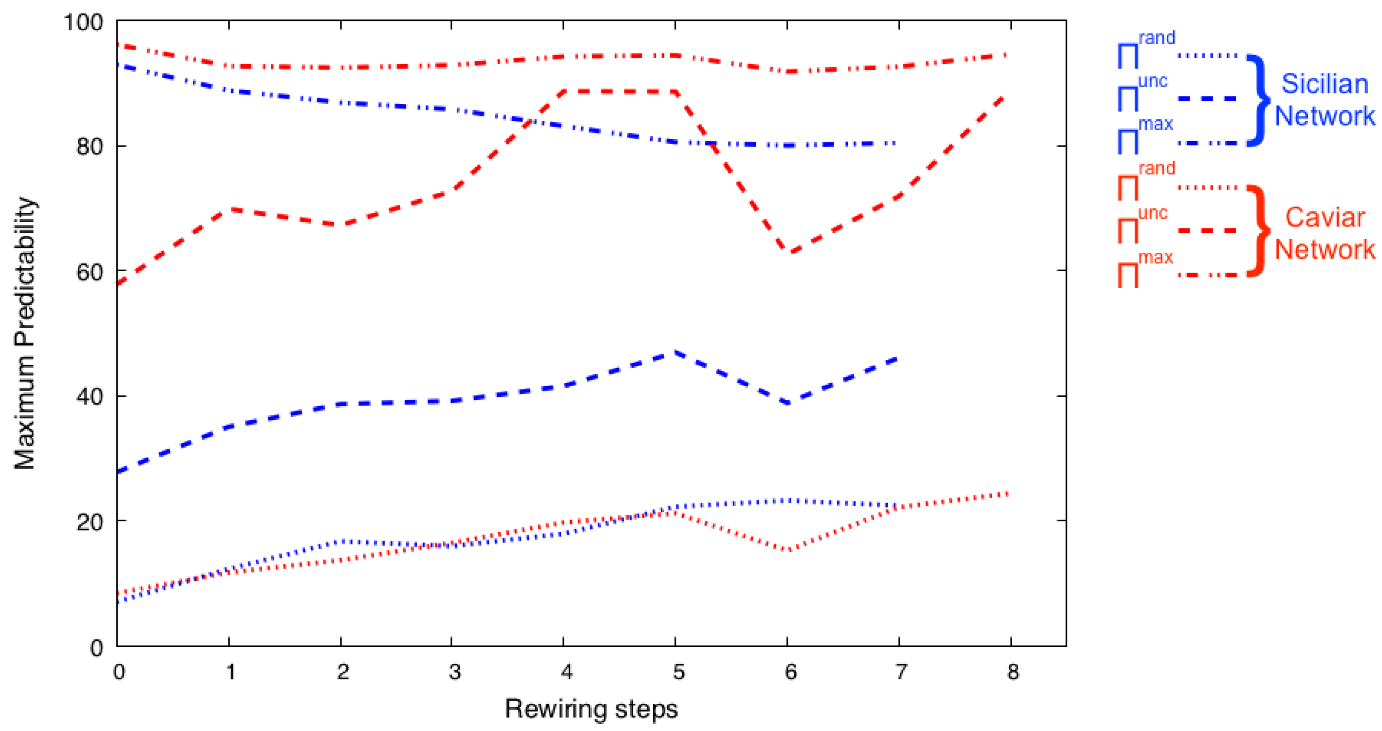 Entropy 25 01118 g002
