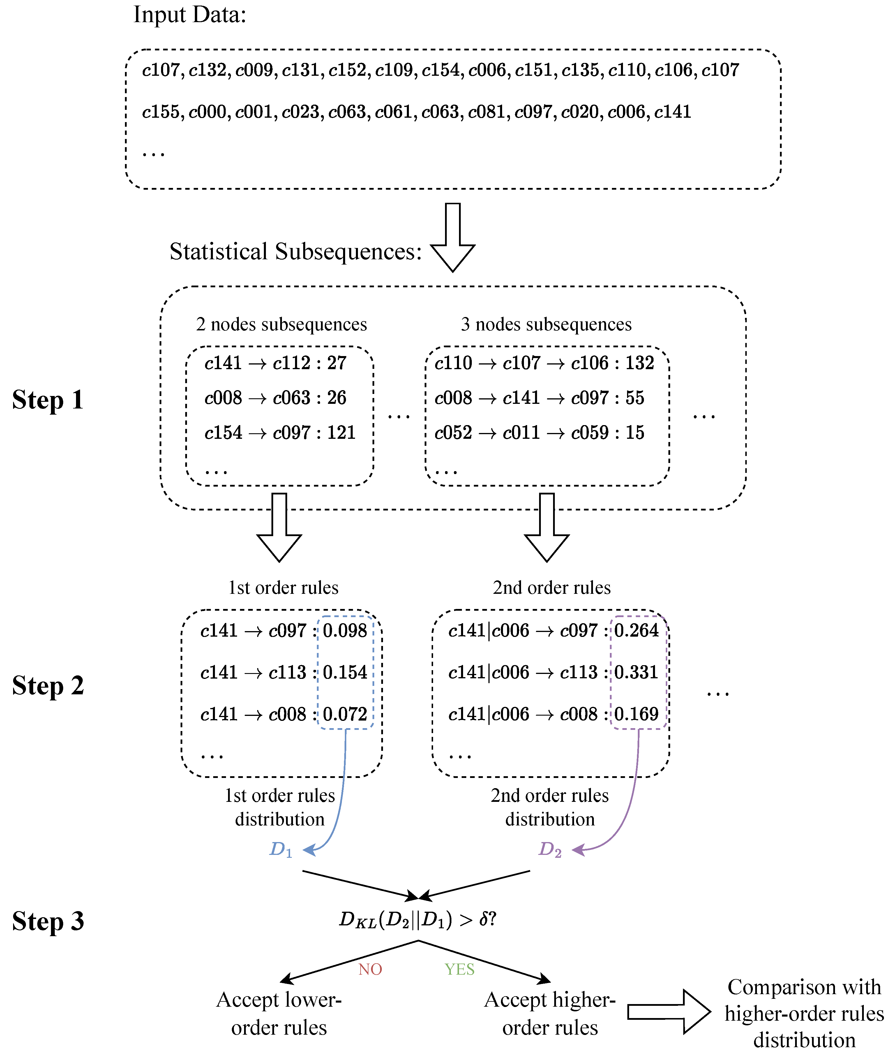 Entropy 25 01120 g004
