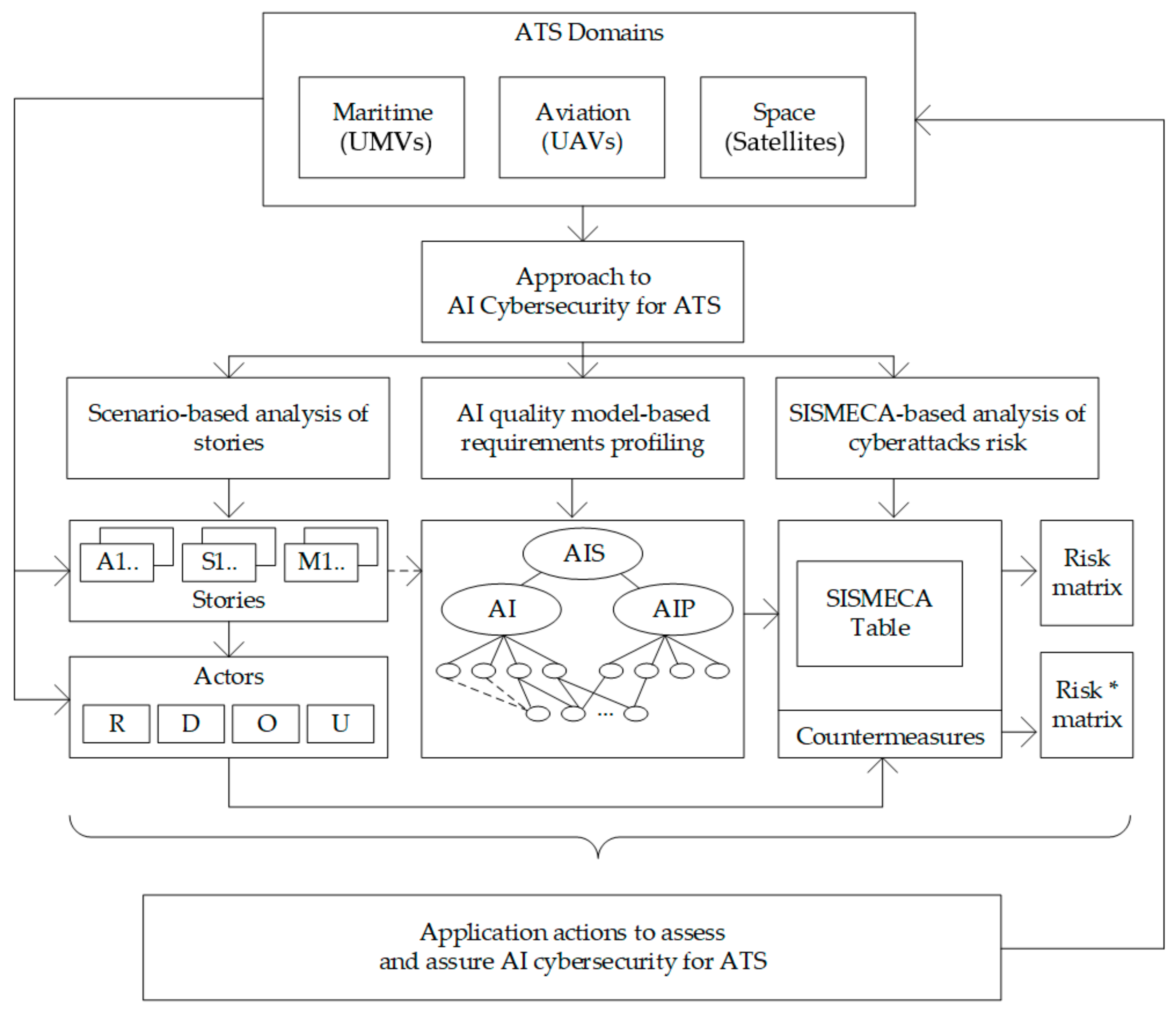 Entropy 25 01123 g005 Entropy 25 01123 g005