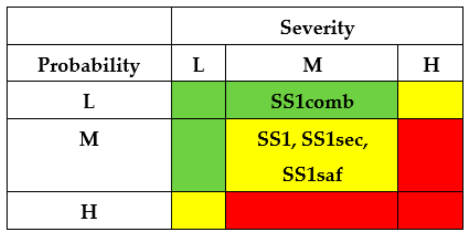 Entropy 25 01123 g013 Entropy 25 01123 g013