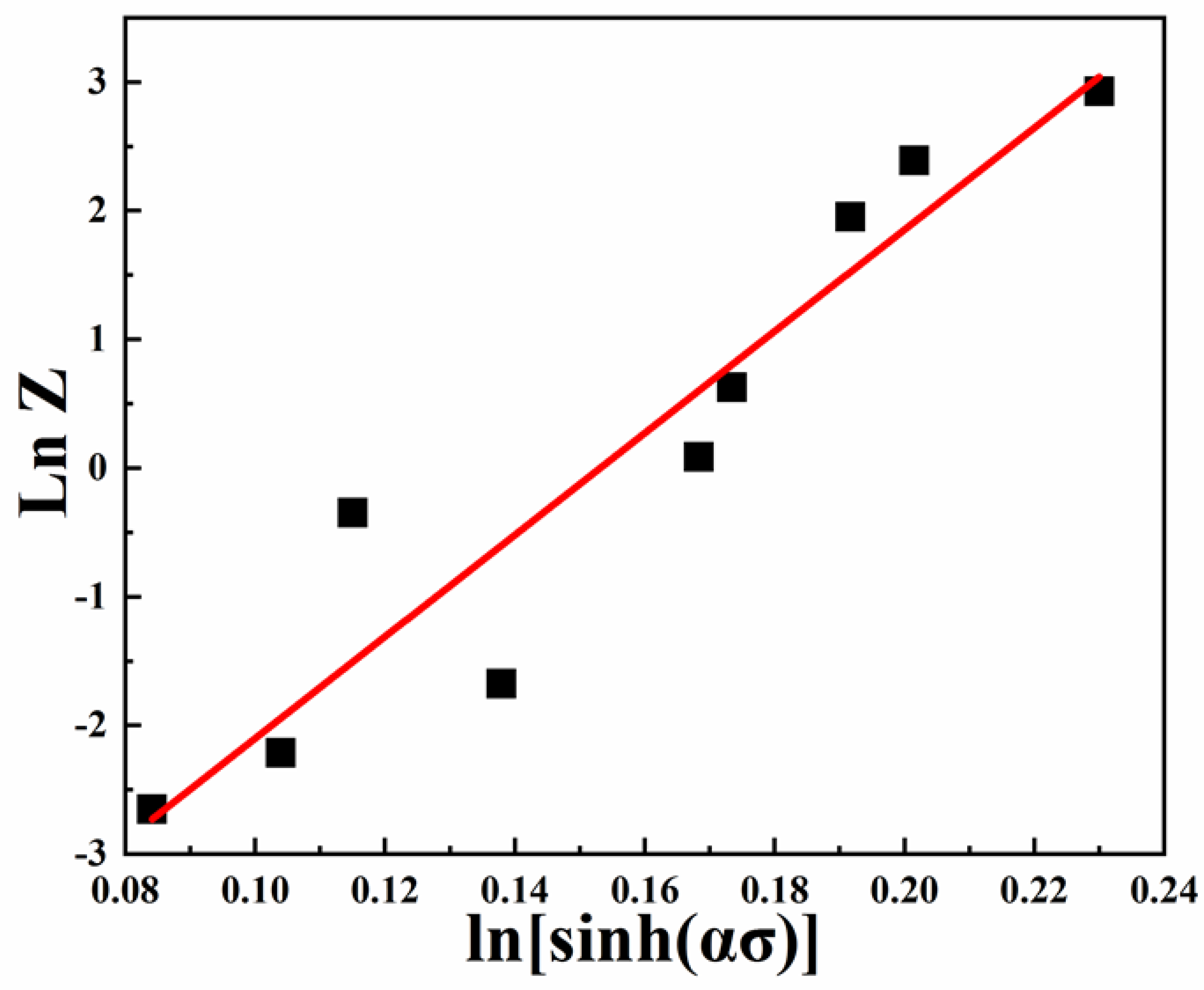 Entropy 25 01124 g012 Entropy 25 01124 g012
