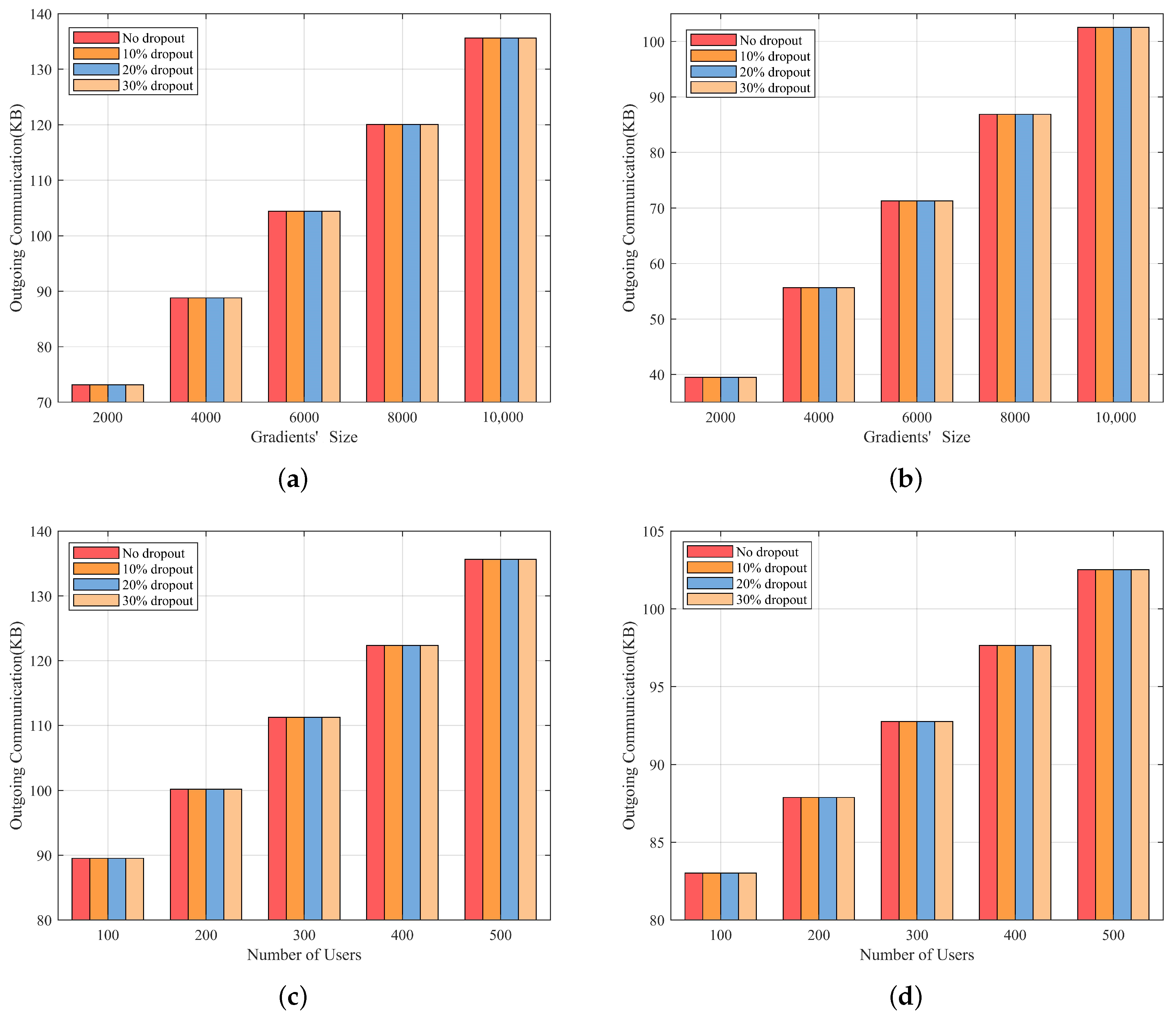 Entropy 25 01125 g006 550