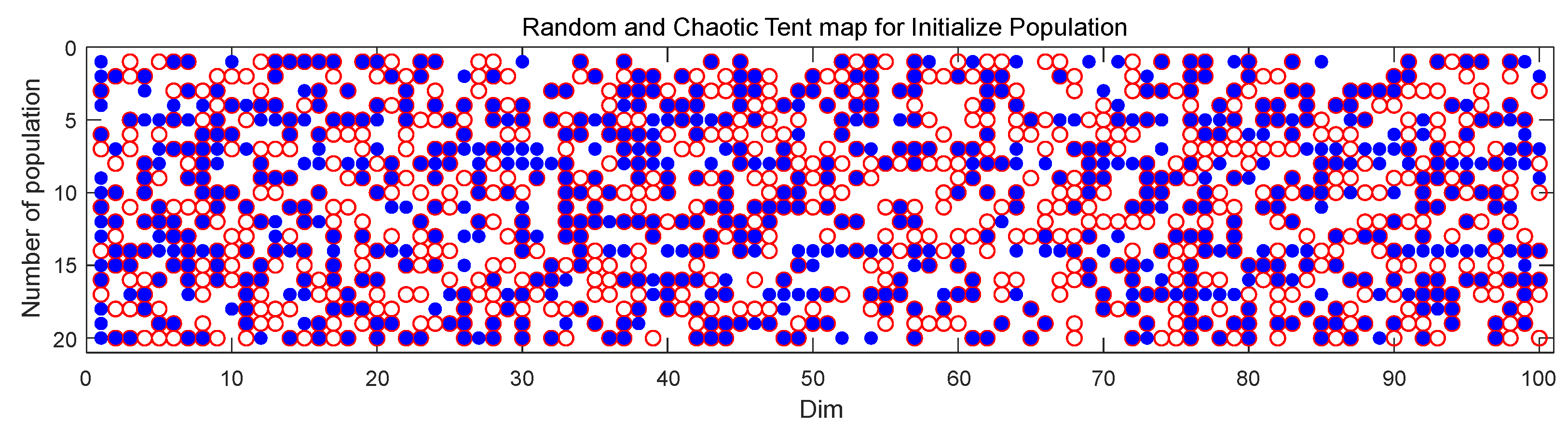 Entropy 25 01128 g003 550