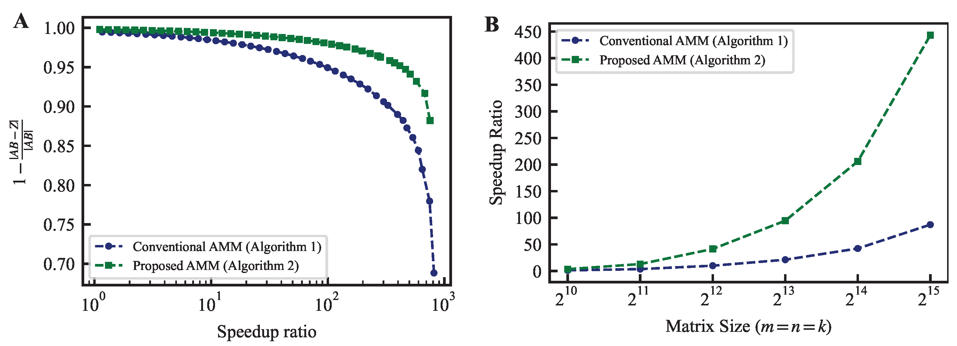 Entropy 25 01130 g001 Entropy 25 01130 g001