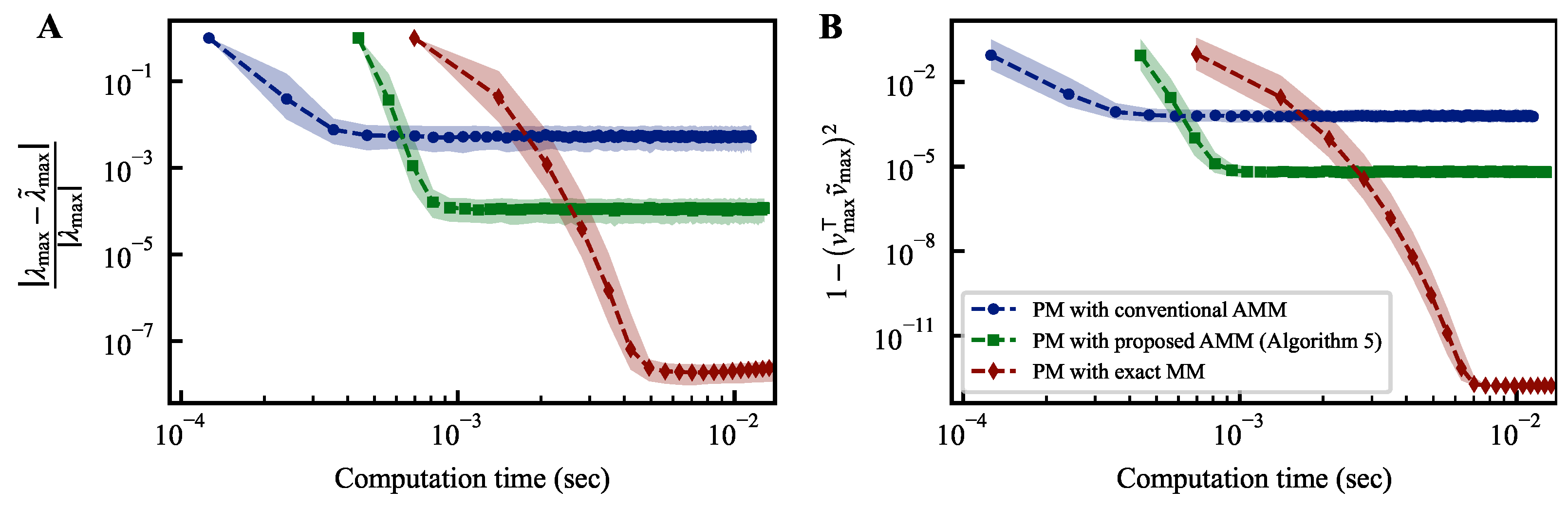Entropy 25 01130 g002 Entropy 25 01130 g002
