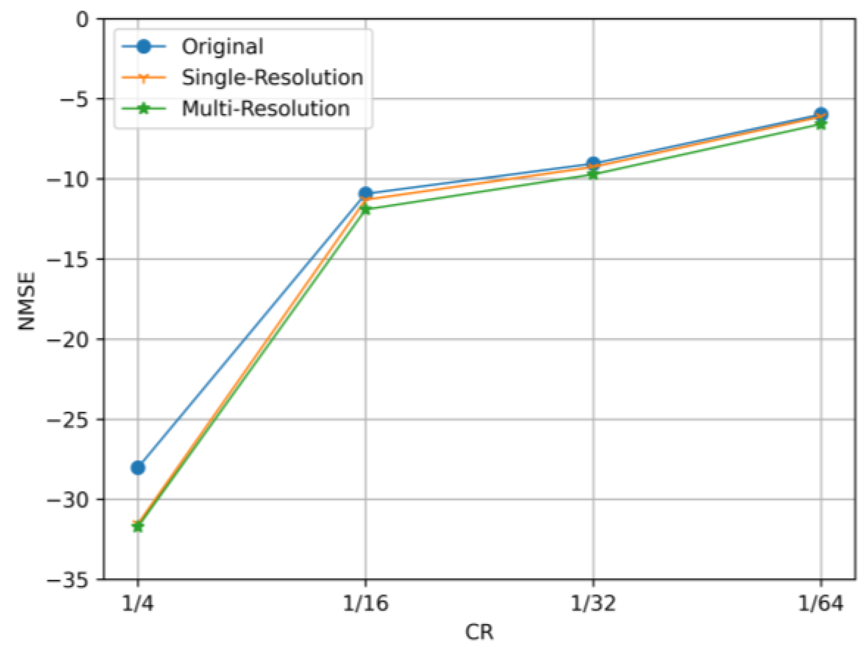 Entropy 25 01131 g003 Entropy 25 01131 g003