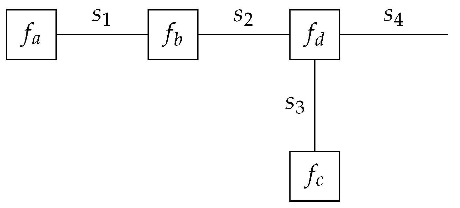 Entropy 25 01138 g001