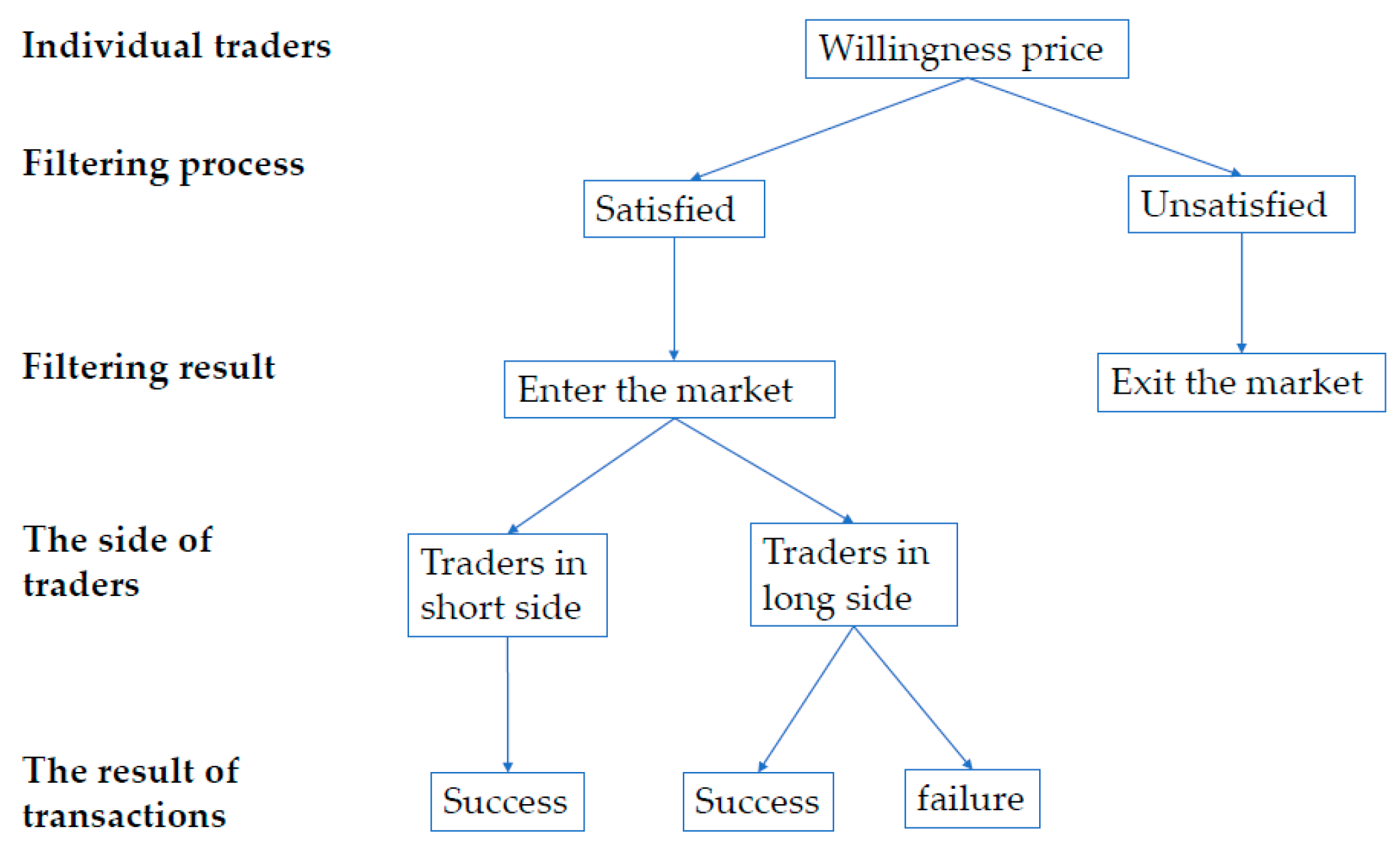 Entropy 25 01140 g005