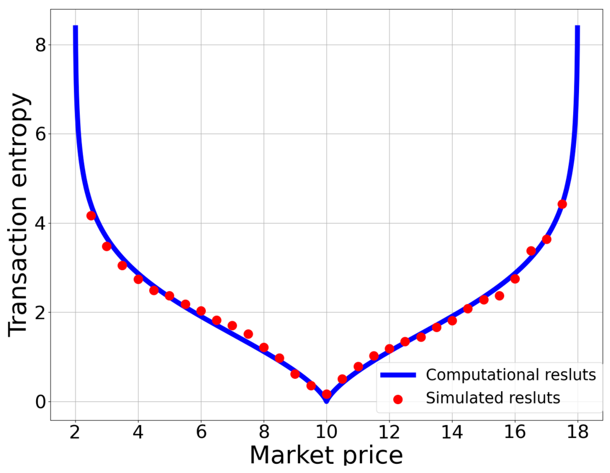 Entropy 25 01140 g006