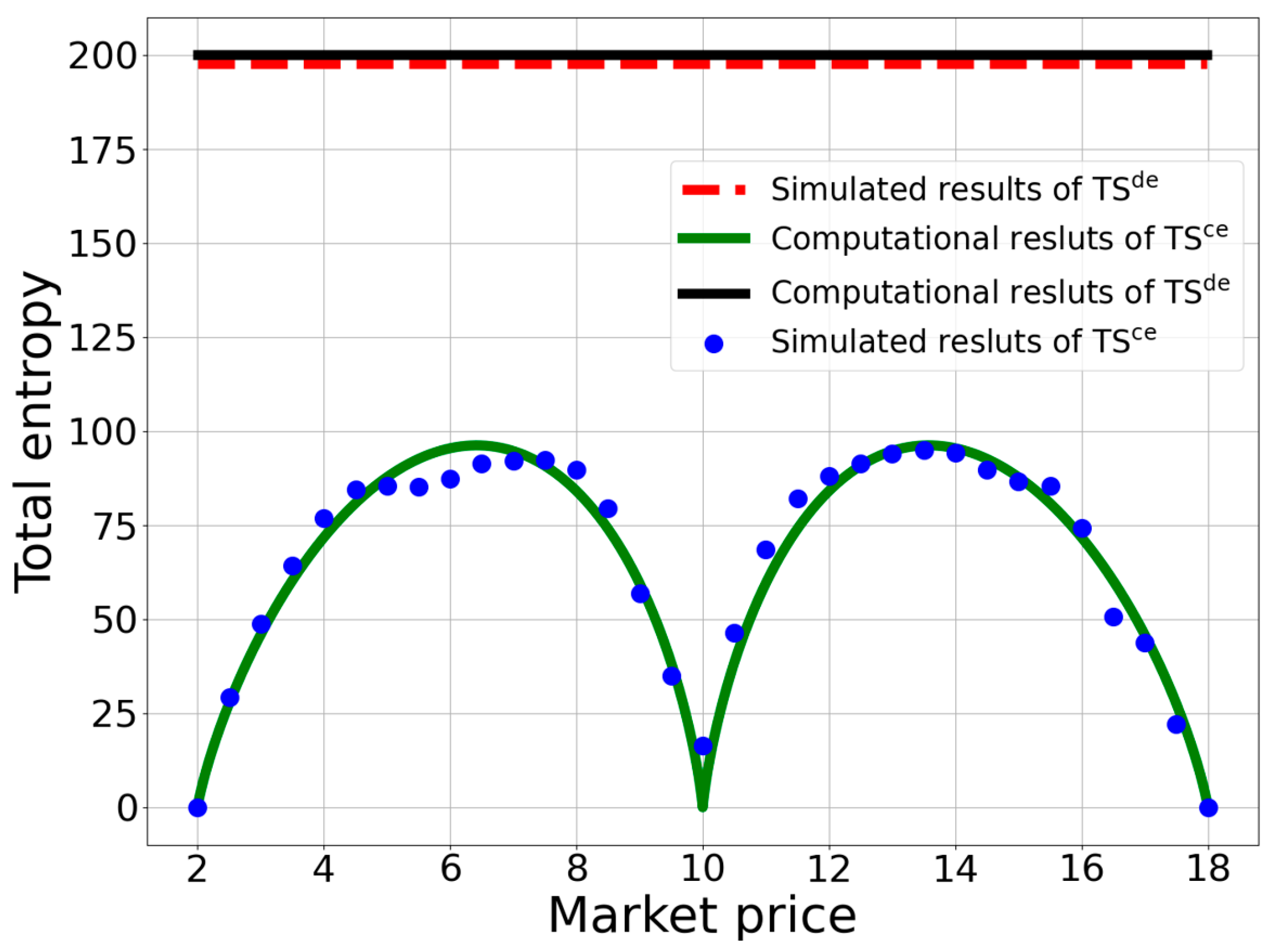 Entropy 25 01140 g008