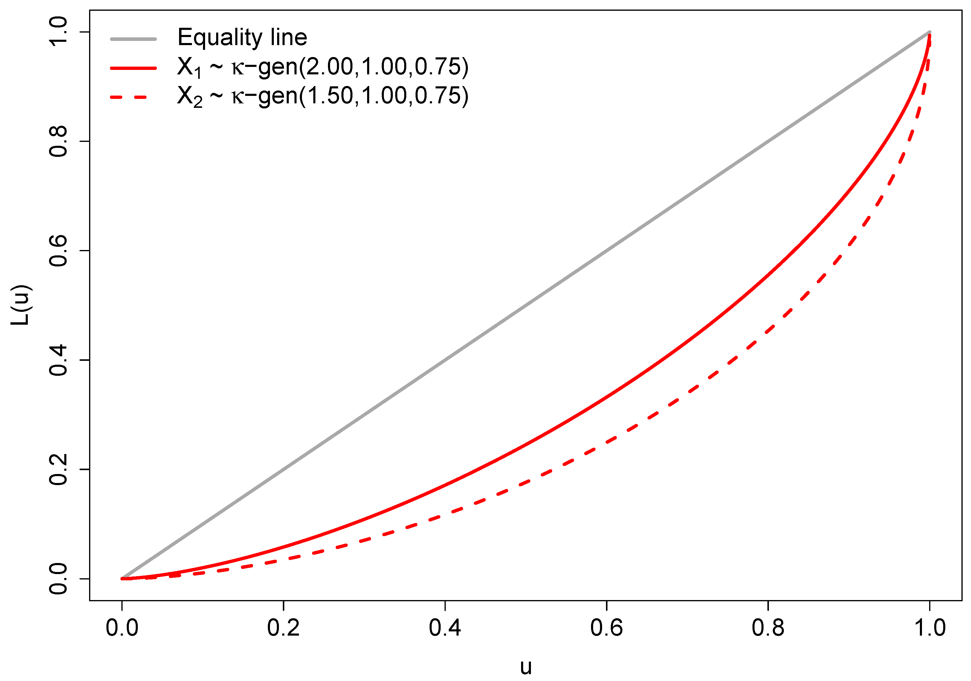 Entropy 25 01141 g002
