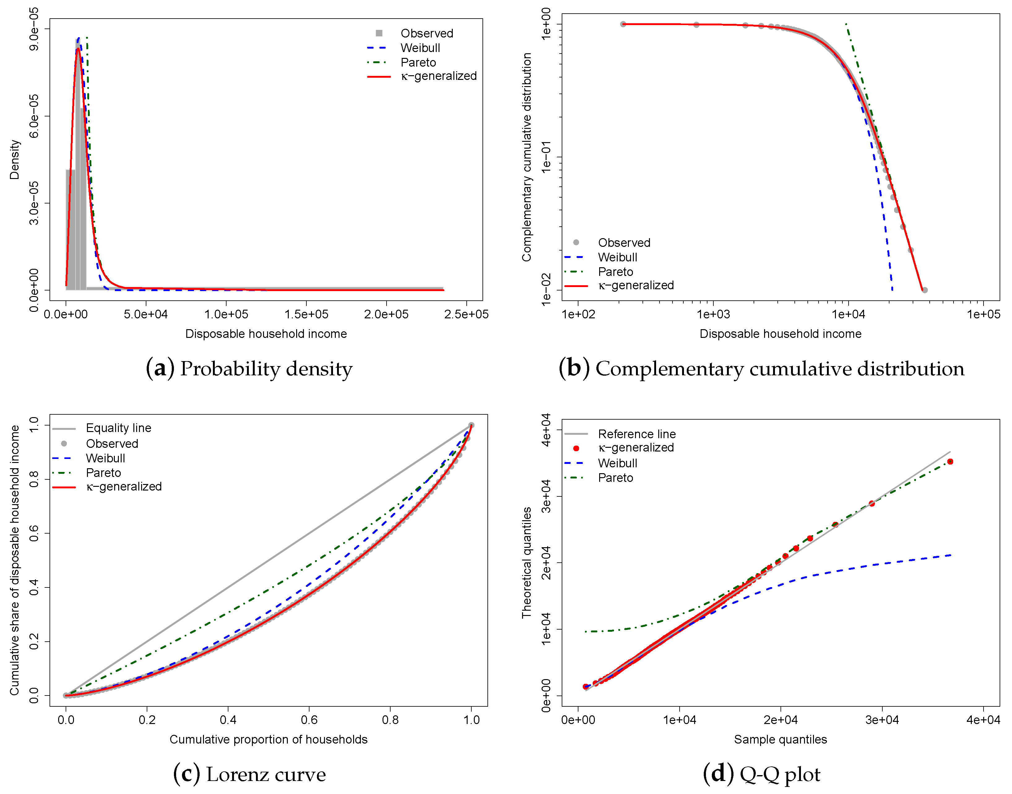 Entropy 25 01141 g003