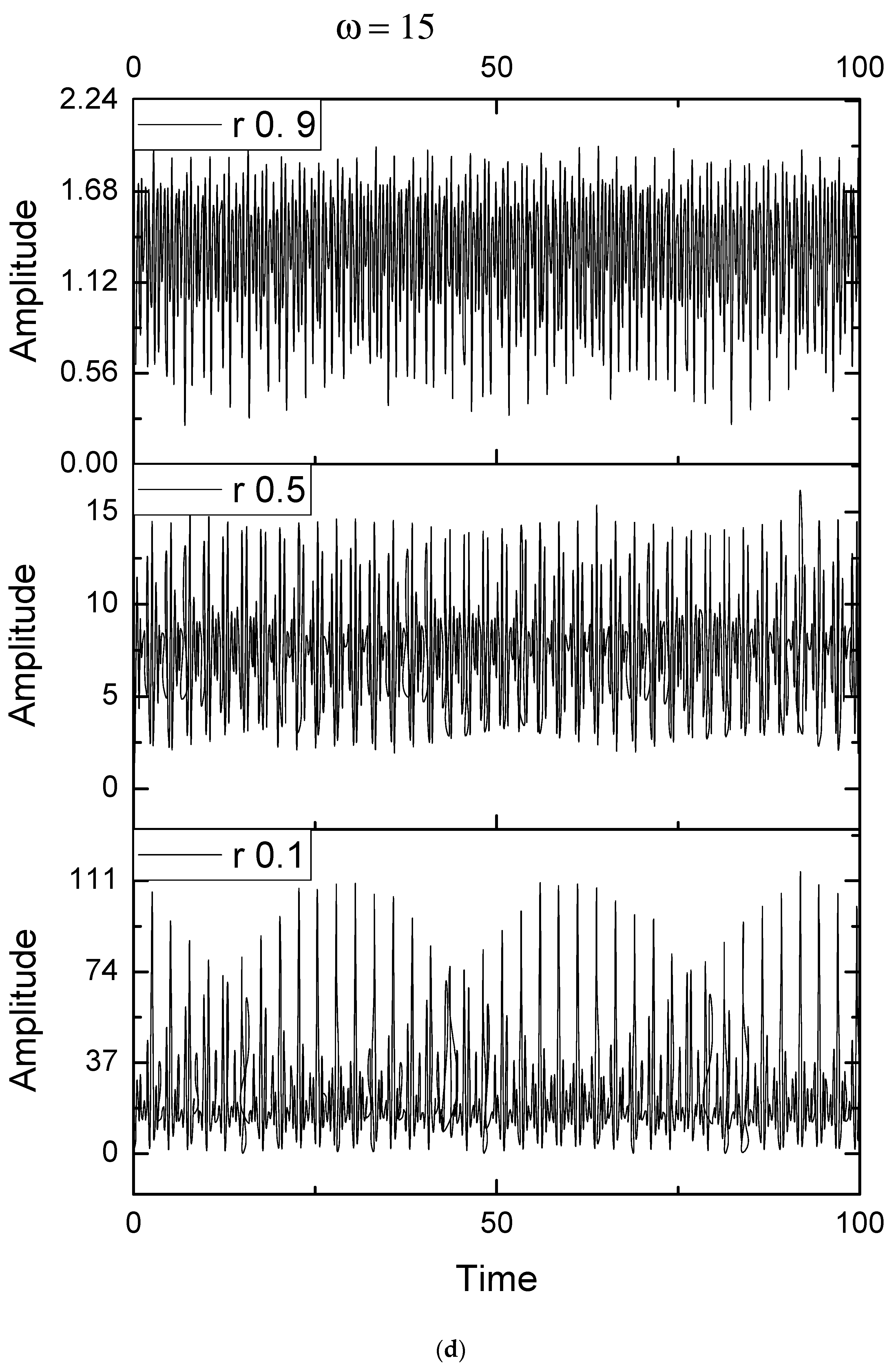 Entropy 25 01143 g001d
