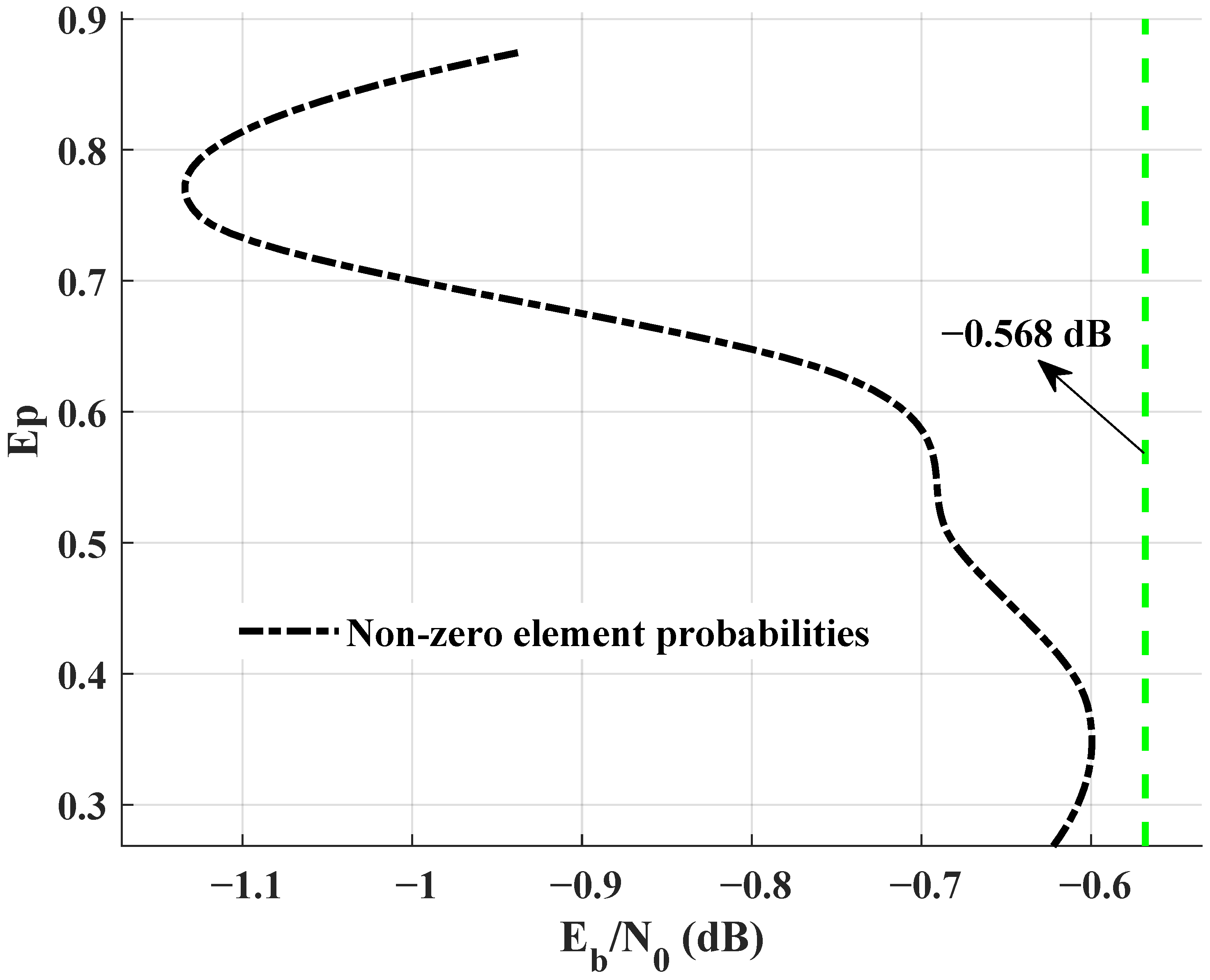 Entropy Free FullText Design and Optimization of Linking Matrix