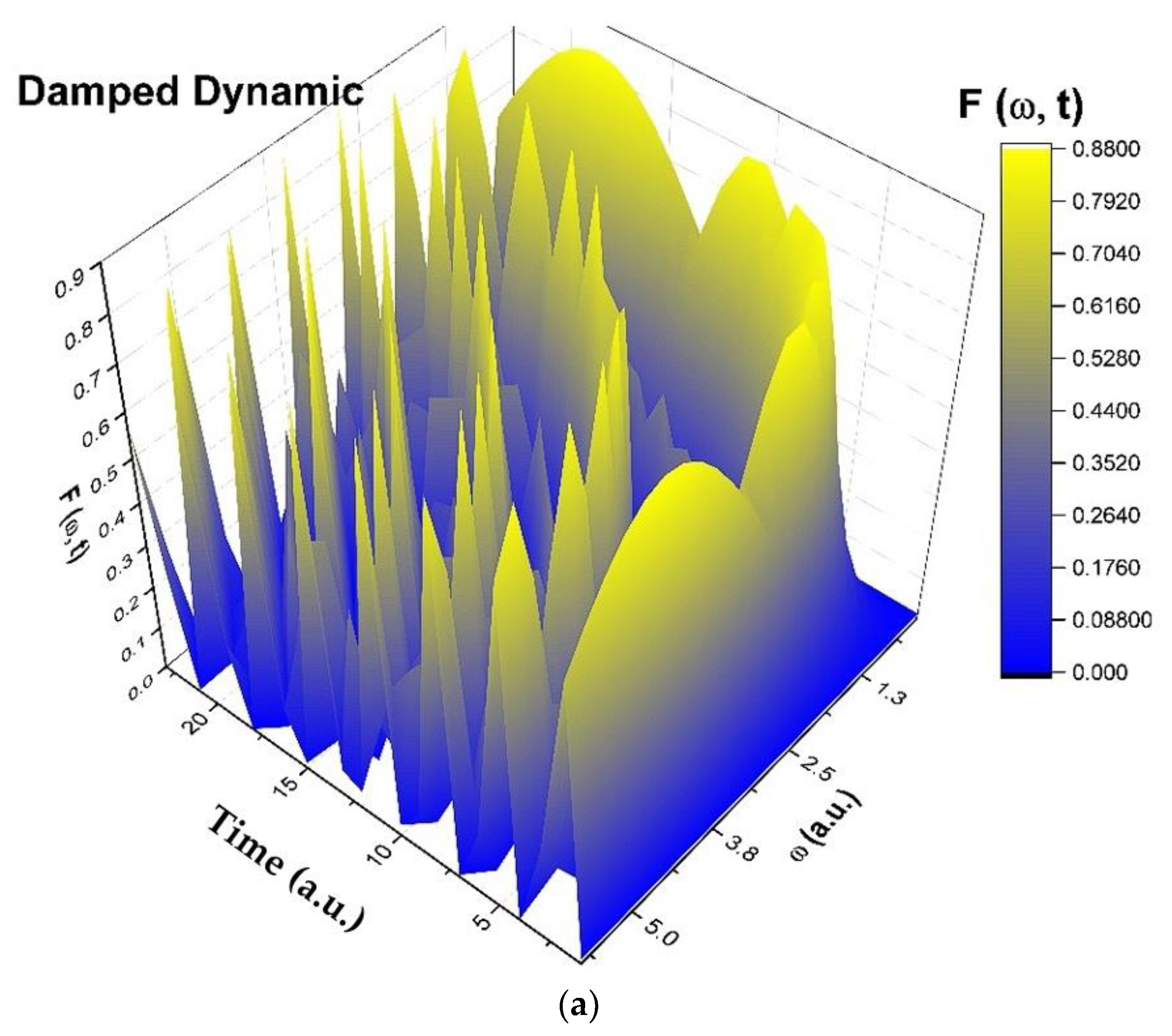 Entropy 25 01149 g001a