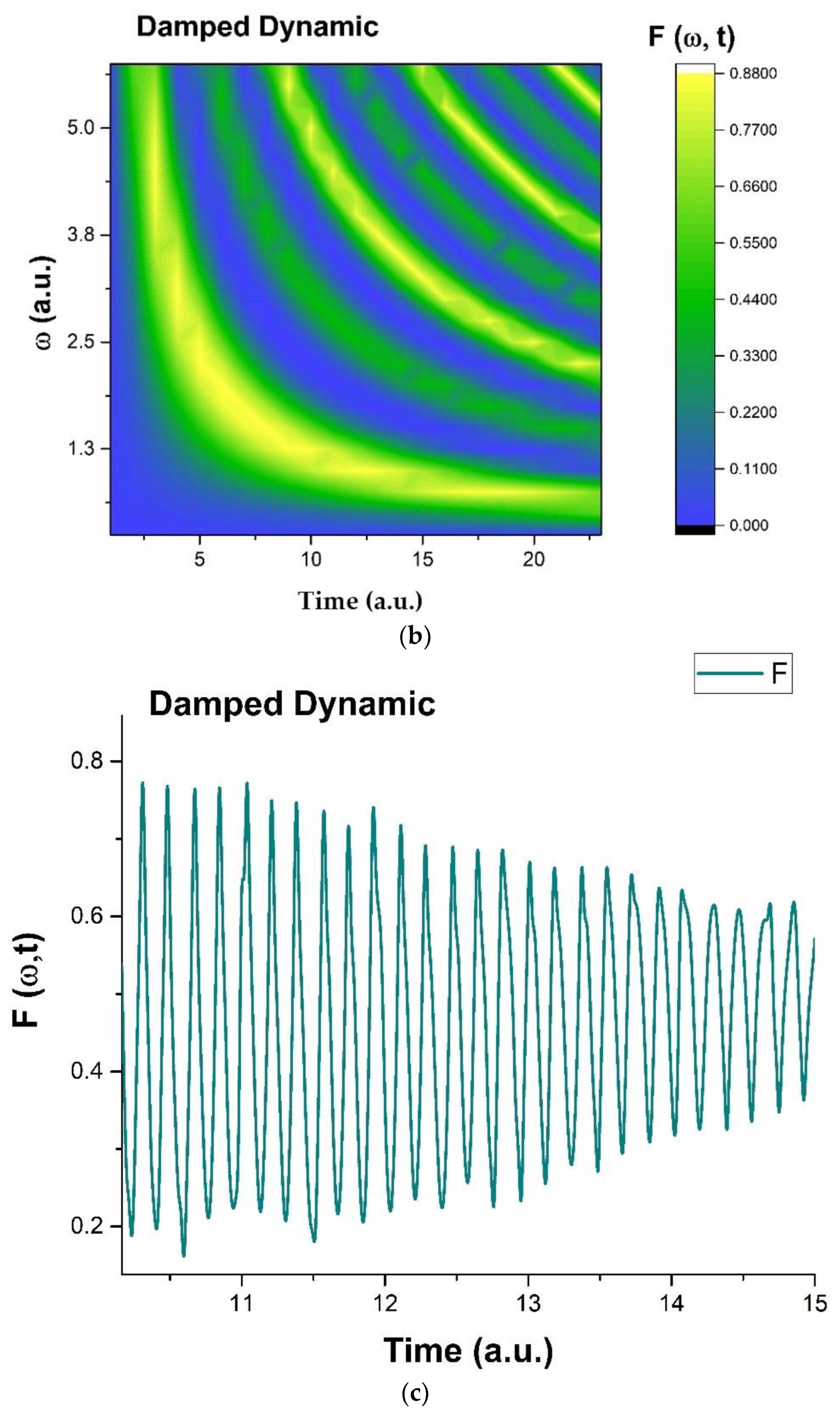 Entropy 25 01149 g001b