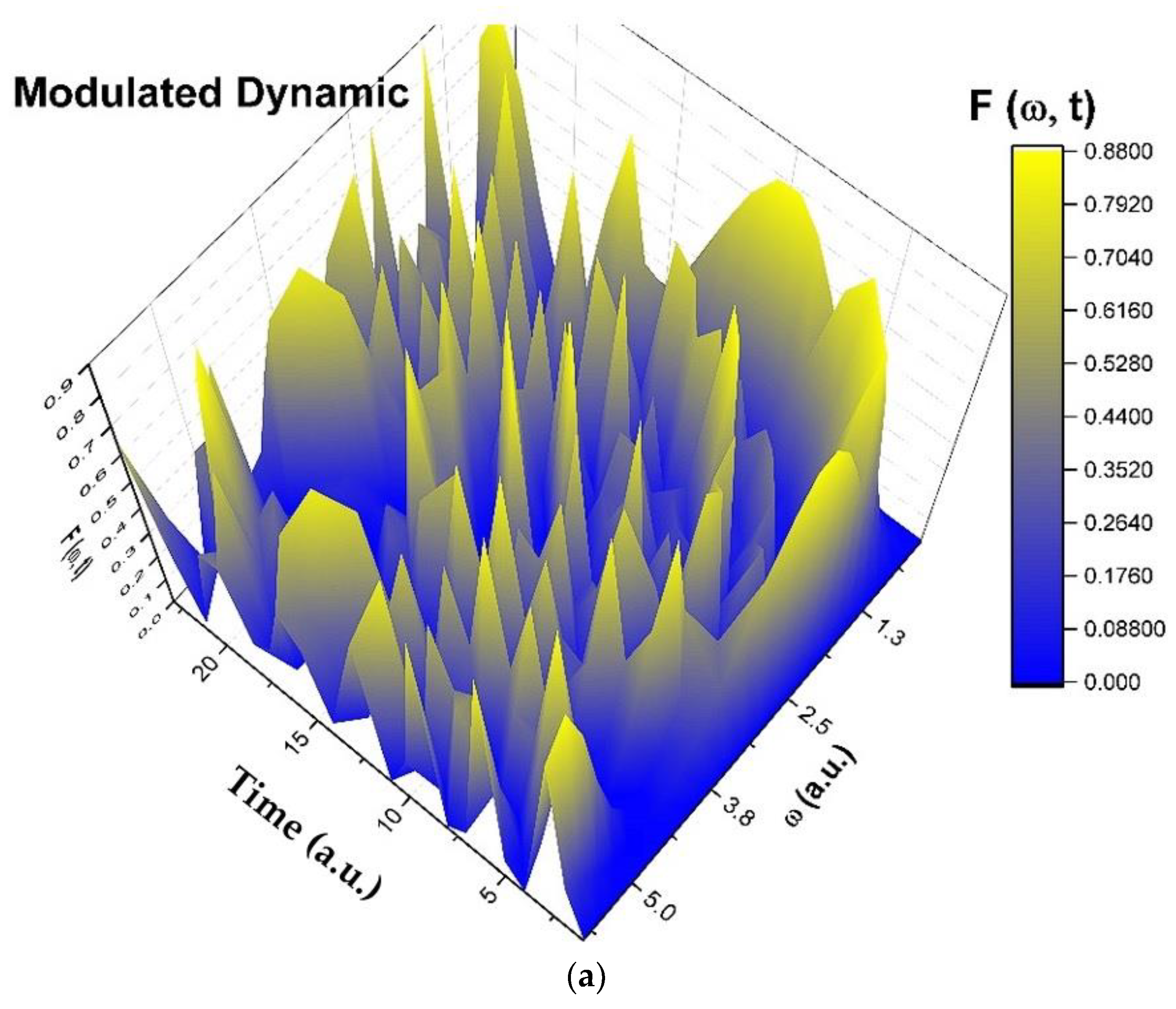 Entropy 25 01149 g002a