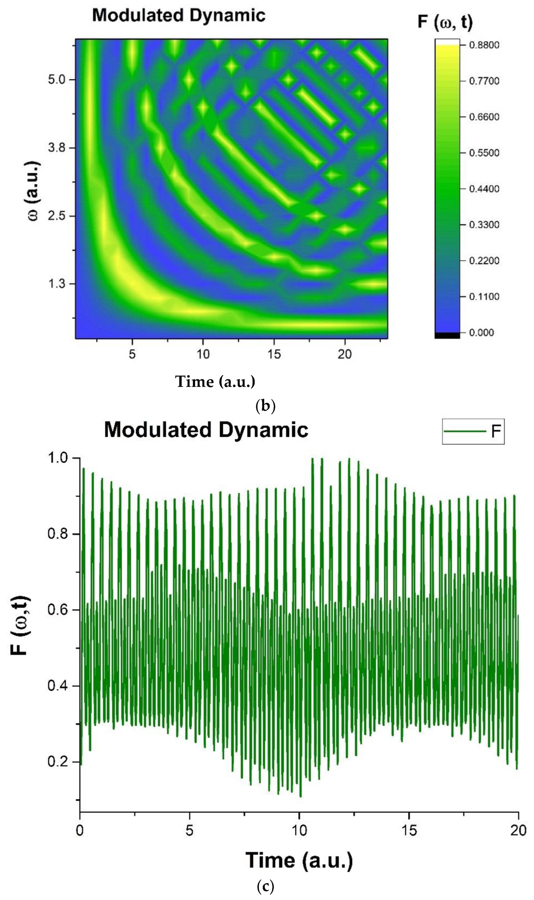 Entropy 25 01149 g002b