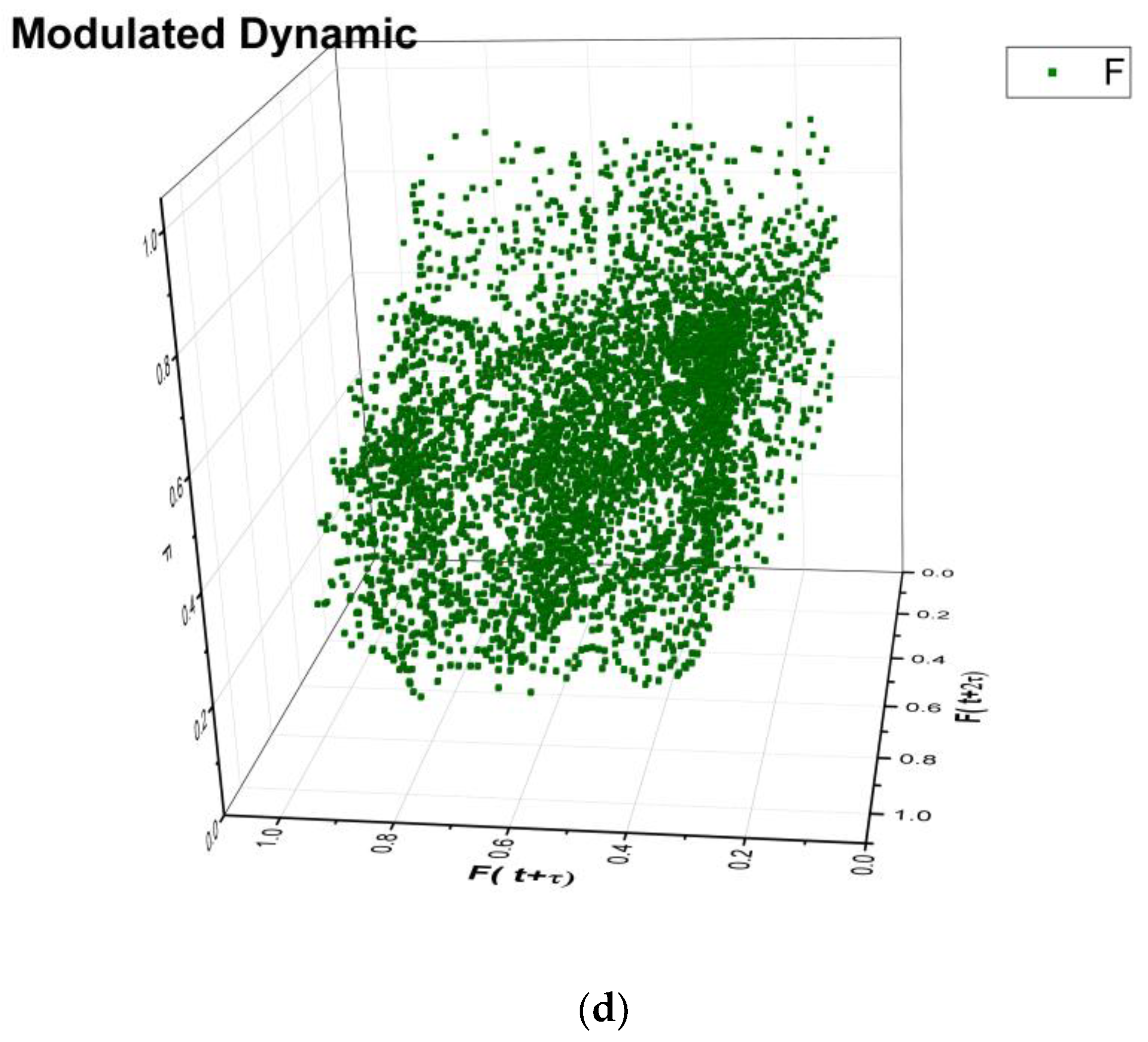 Entropy 25 01149 g002c