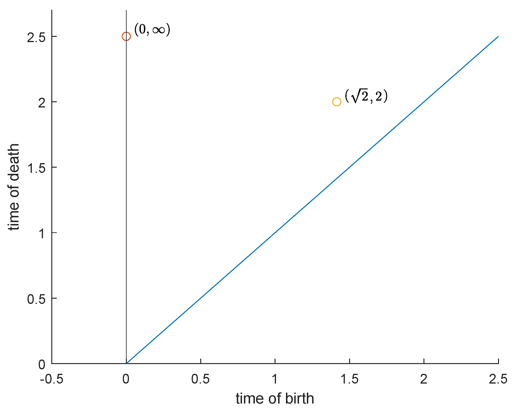Entropy 25 01150 g002 Entropy 25 01150 g002