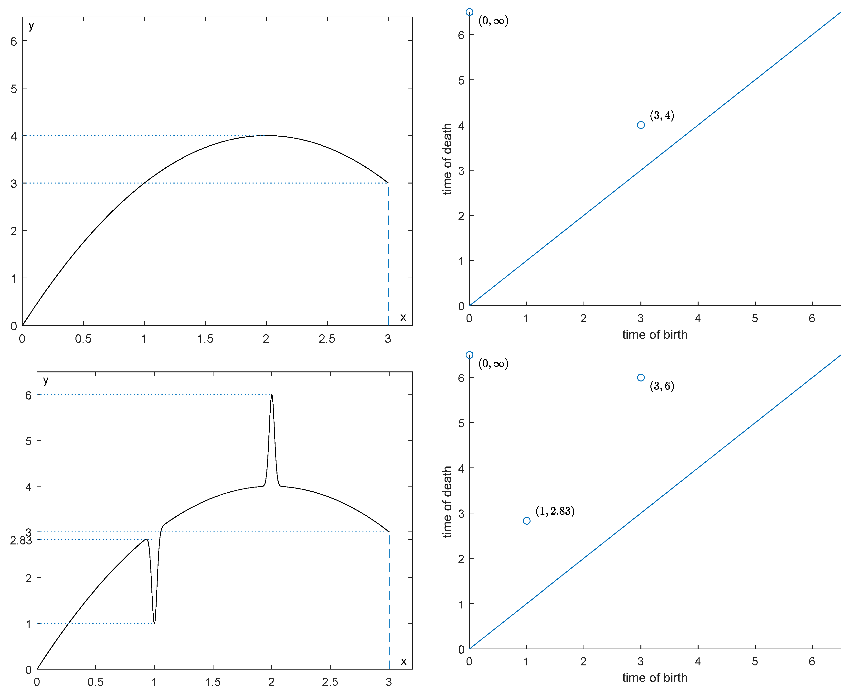 Entropy 25 01150 g003 Entropy 25 01150 g003