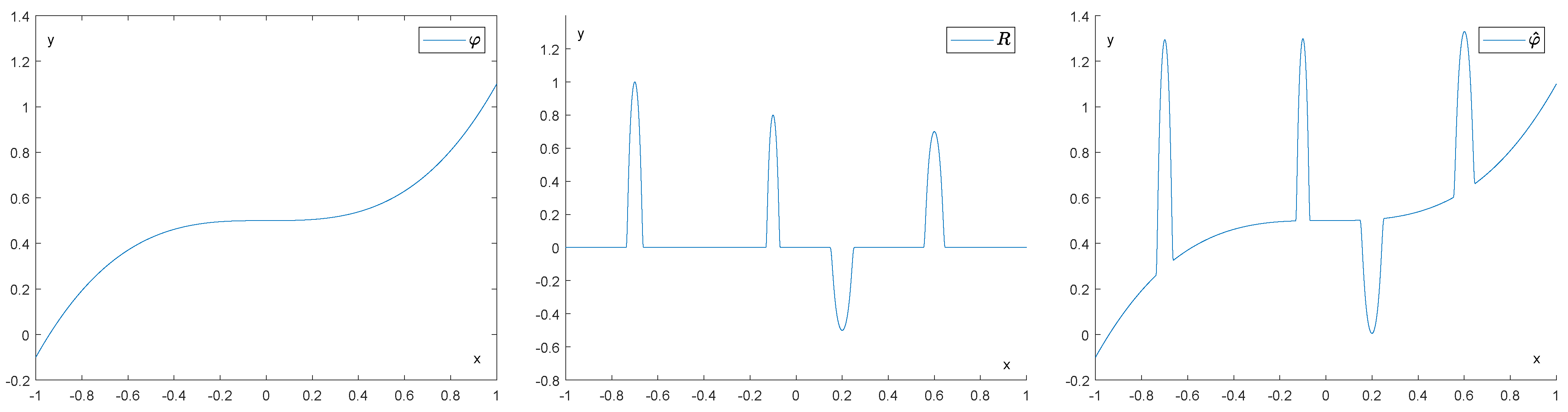 Entropy 25 01150 g004 Entropy 25 01150 g004